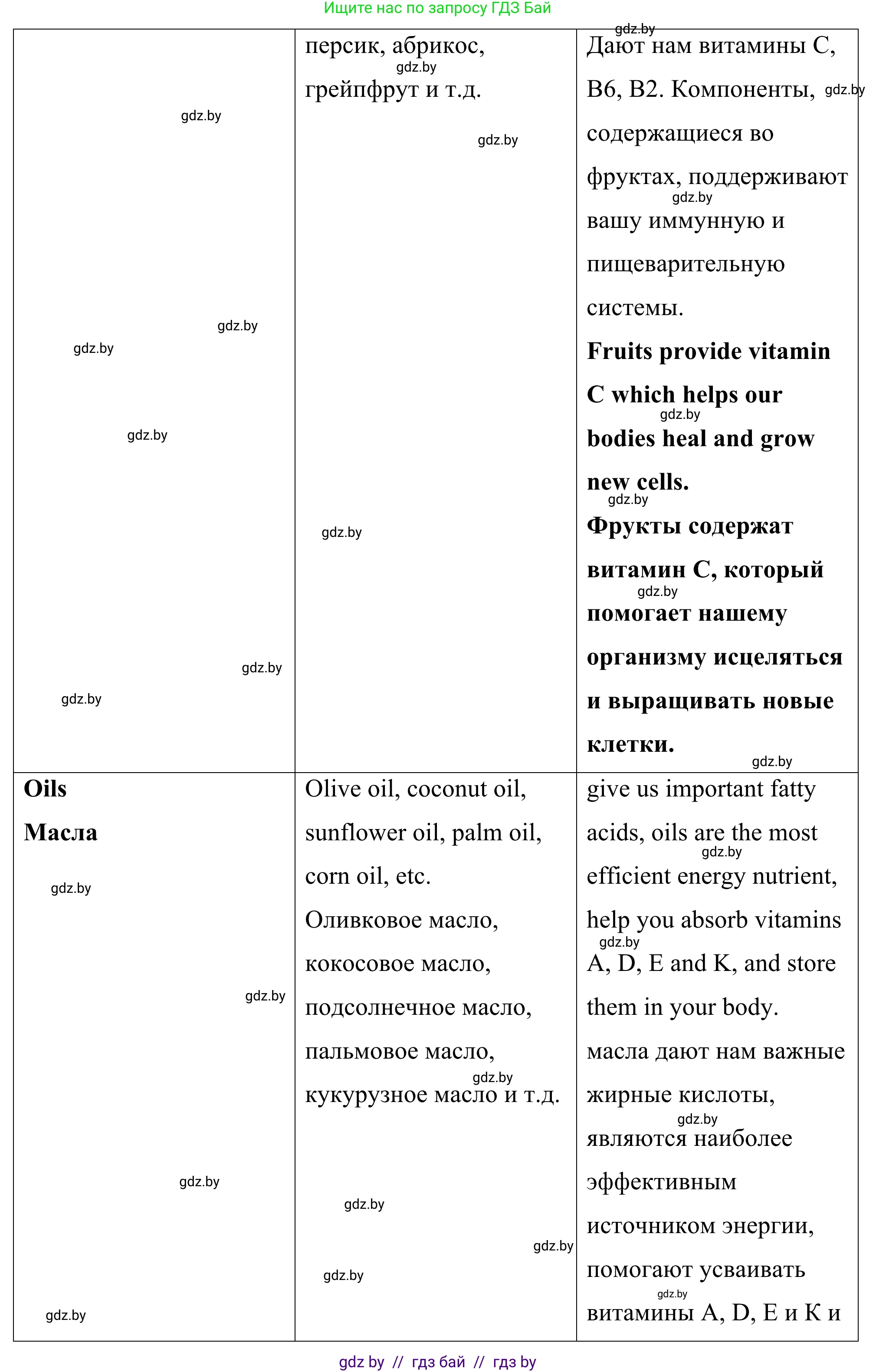 Английский язык (english), 9 класс Учебник (Student's book), авторы: Демченко Наталья Валентиновна, Юхнель Наталья Валентиновна, Романчук Вероника Романовна, Малиновская Елена Александровна, Севрюкова Татьяна Юрьевна, издательство Вышэйшая школа, Минск, 2022, белого цвета, Часть ( Part) 1, страница 80, номер 2, Решение (продолжение 9)