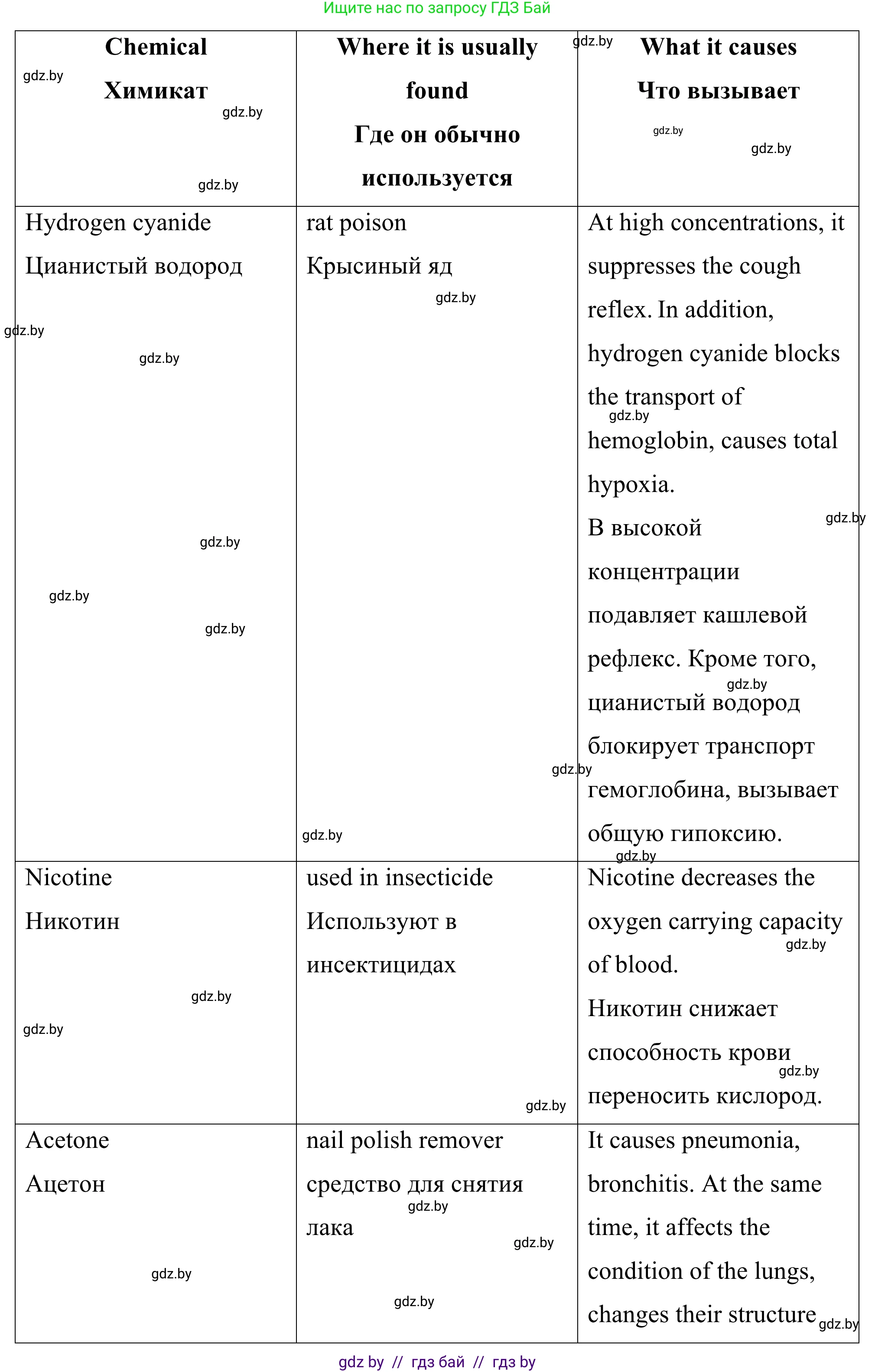 Английский язык (english), 9 класс Учебник (Student's book), авторы: Демченко Наталья Валентиновна, Юхнель Наталья Валентиновна, Романчук Вероника Романовна, Малиновская Елена Александровна, Севрюкова Татьяна Юрьевна, издательство Вышэйшая школа, Минск, 2022, белого цвета, Часть ( Part) 1, страница 87, номер 2, Решение (продолжение 2)