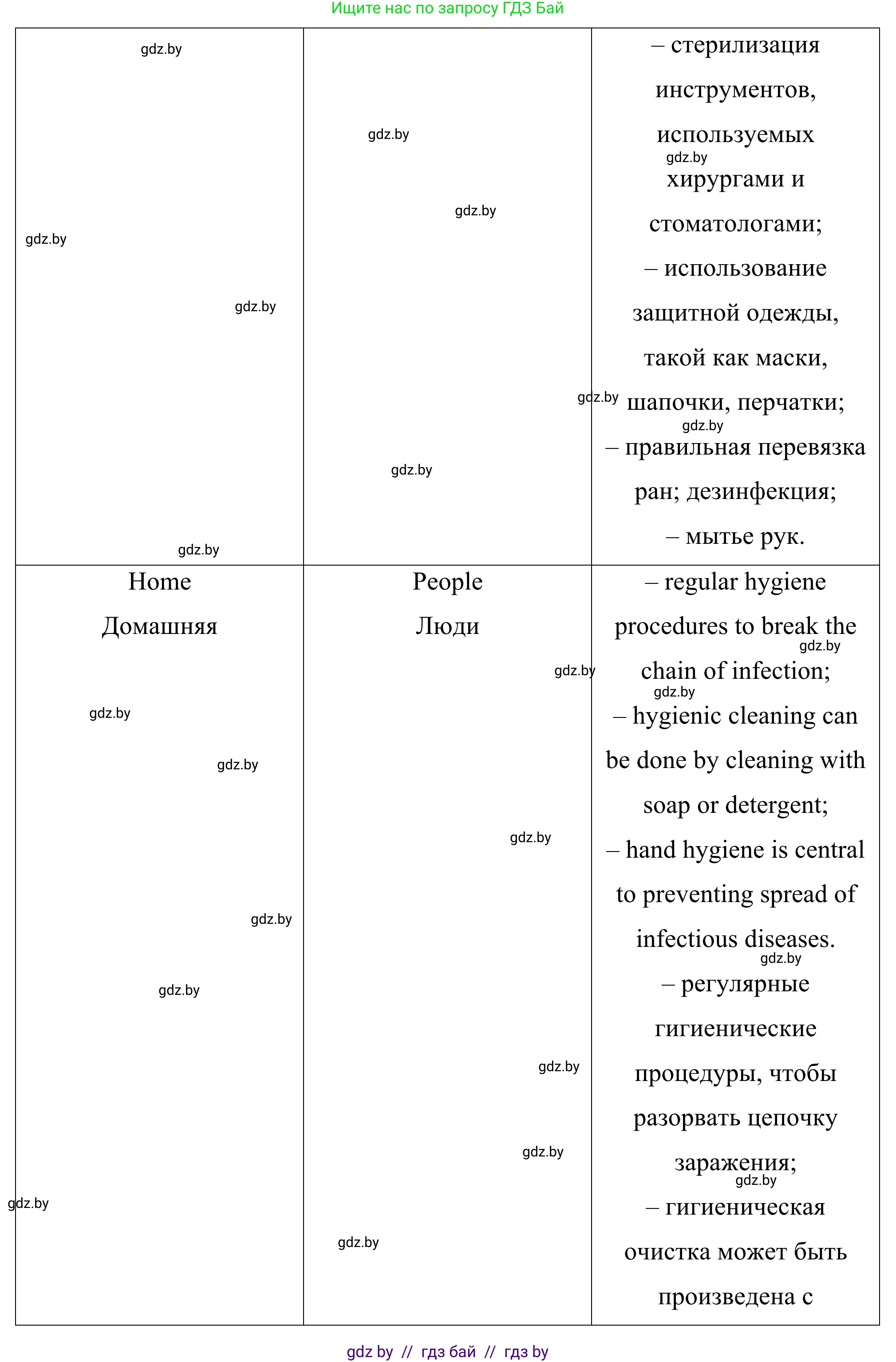 Английский язык (english), 9 класс Учебник (Student's book), авторы: Демченко Наталья Валентиновна, Юхнель Наталья Валентиновна, Романчук Вероника Романовна, Малиновская Елена Александровна, Севрюкова Татьяна Юрьевна, издательство Вышэйшая школа, Минск, 2022, белого цвета, Часть ( Part) 1, страница 93, номер 3, Решение (продолжение 6)