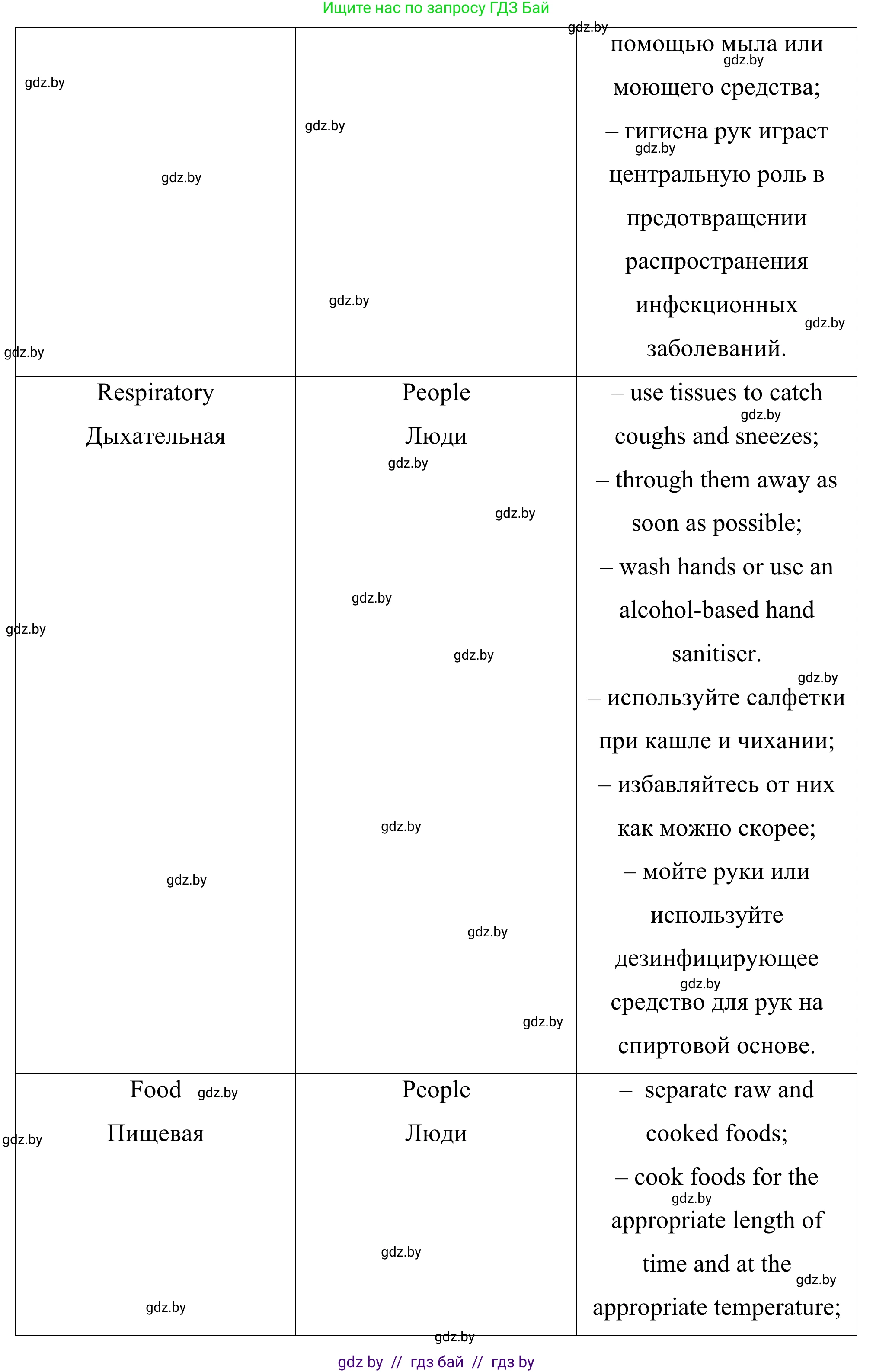 Английский язык (english), 9 класс Учебник (Student's book), авторы: Демченко Наталья Валентиновна, Юхнель Наталья Валентиновна, Романчук Вероника Романовна, Малиновская Елена Александровна, Севрюкова Татьяна Юрьевна, издательство Вышэйшая школа, Минск, 2022, белого цвета, Часть ( Part) 1, страница 93, номер 3, Решение (продолжение 7)