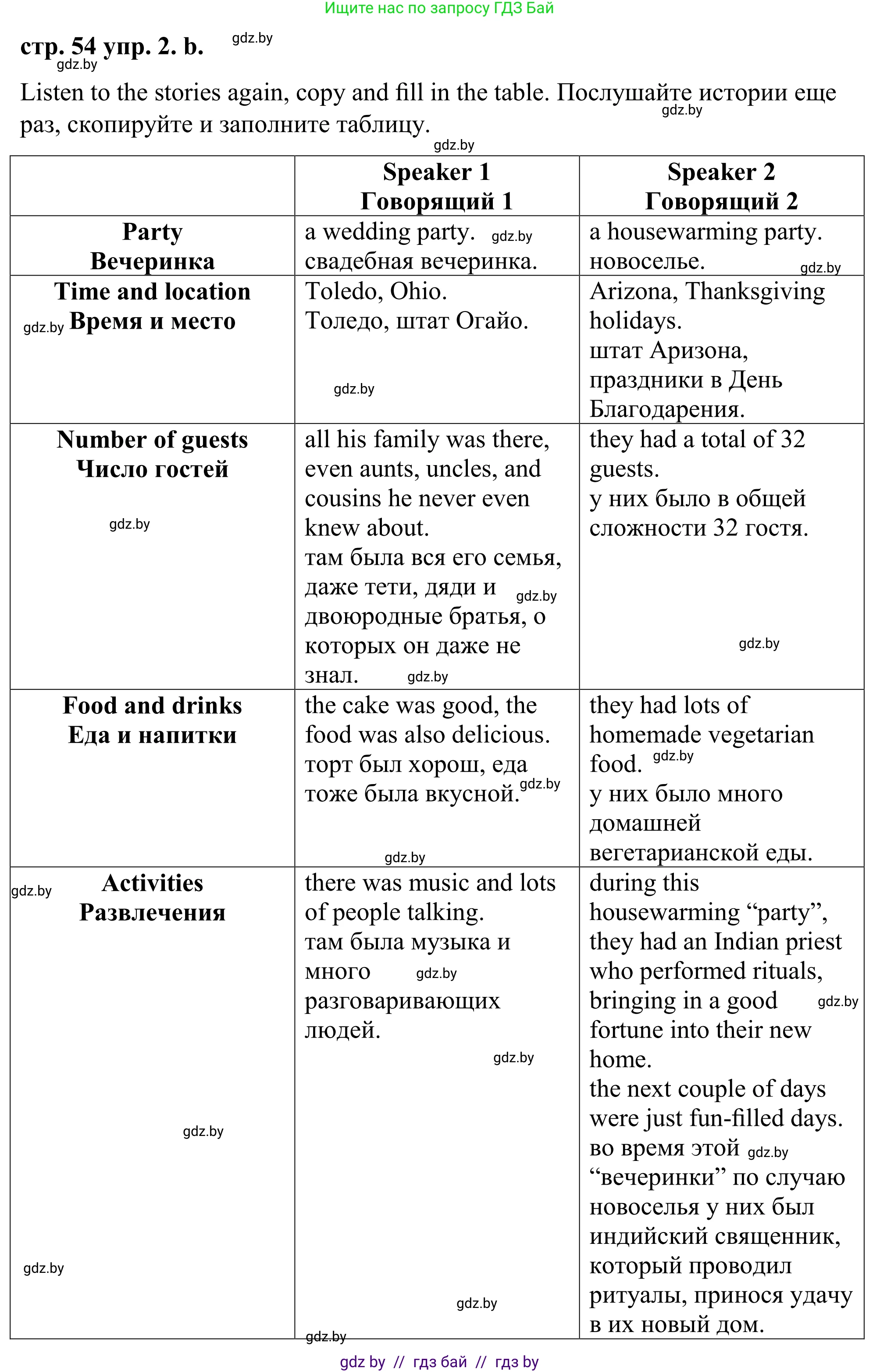 Английский язык (english), 9 класс Учебник (Student's book), авторы: Демченко Наталья Валентиновна, Юхнель Наталья Валентиновна, Романчук Вероника Романовна, Малиновская Елена Александровна, Севрюкова Татьяна Юрьевна, издательство Вышэйшая школа, Минск, 2022, белого цвета, Часть ( Part) 2, страница 54, номер 2, Решение (продолжение 4)