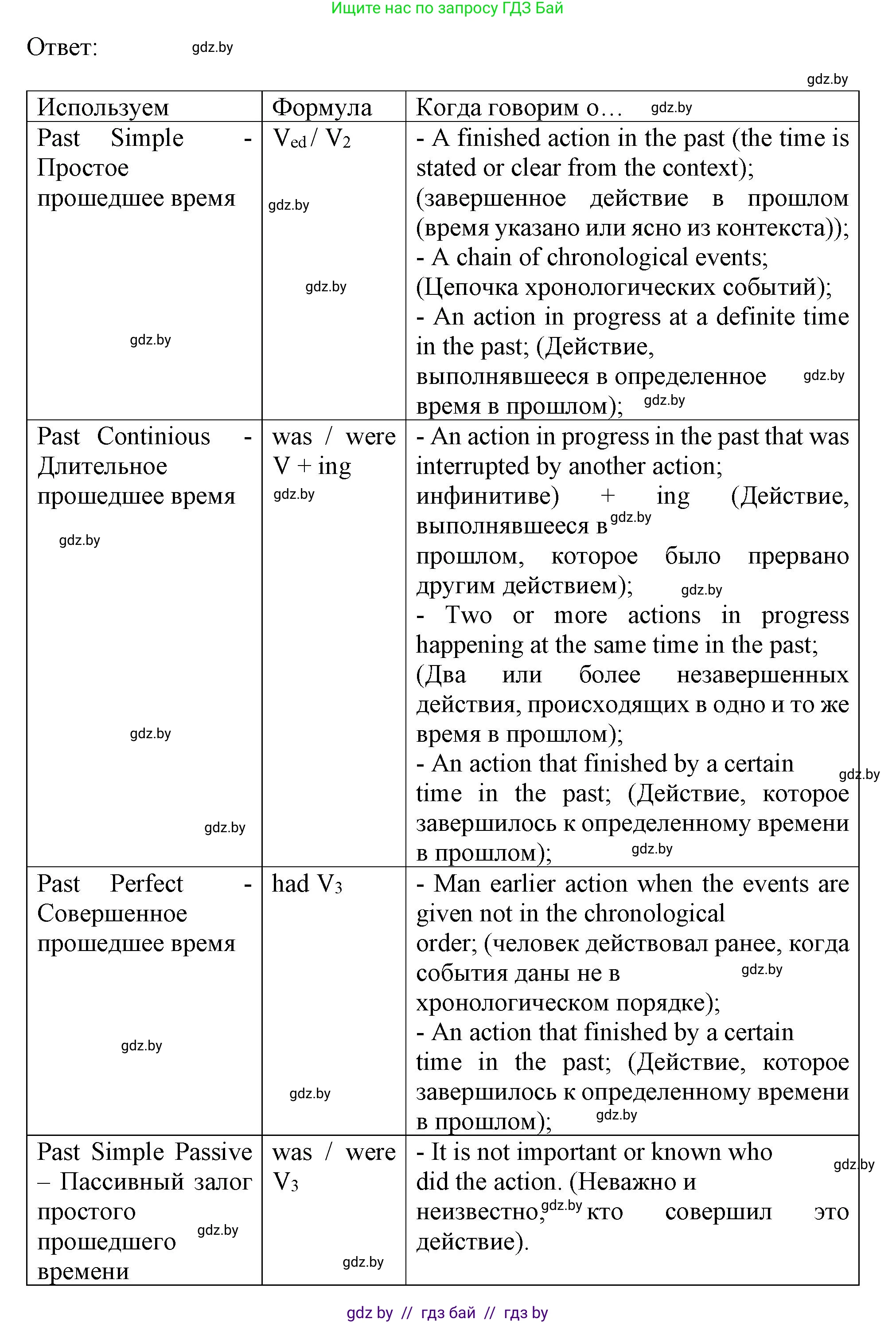 Английский язык (english), 9 класс Учебник (Student's book), авторы: Демченко Наталья Валентиновна, Юхнель Наталья Валентиновна, Романчук Вероника Романовна, Малиновская Елена Александровна, Севрюкова Татьяна Юрьевна, издательство Вышэйшая школа, Минск, 2022, белого цвета, Часть ( Part) 1, страница 15, номер 3, Решение 2 (продолжение 2)