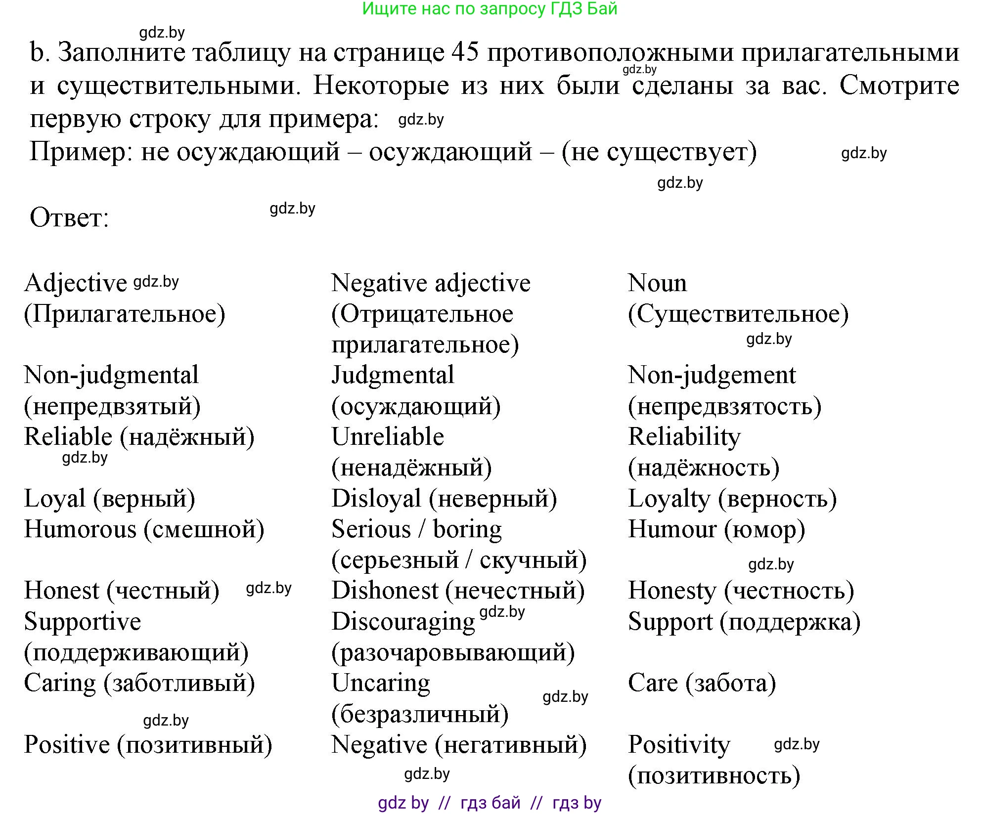 Английский язык (english), 9 класс Учебник (Student's book), авторы: Демченко Наталья Валентиновна, Юхнель Наталья Валентиновна, Романчук Вероника Романовна, Малиновская Елена Александровна, Севрюкова Татьяна Юрьевна, издательство Вышэйшая школа, Минск, 2022, белого цвета, Часть ( Part) 1, страница 44, номер 3, Решение 2 (продолжение 2)