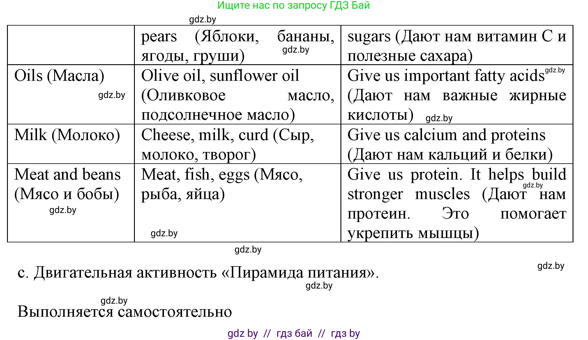 Английский язык (english), 9 класс Учебник (Student's book), авторы: Демченко Наталья Валентиновна, Юхнель Наталья Валентиновна, Романчук Вероника Романовна, Малиновская Елена Александровна, Севрюкова Татьяна Юрьевна, издательство Вышэйшая школа, Минск, 2022, белого цвета, Часть ( Part) 1, страница 78, номер 1, Решение 2 (продолжение 2)