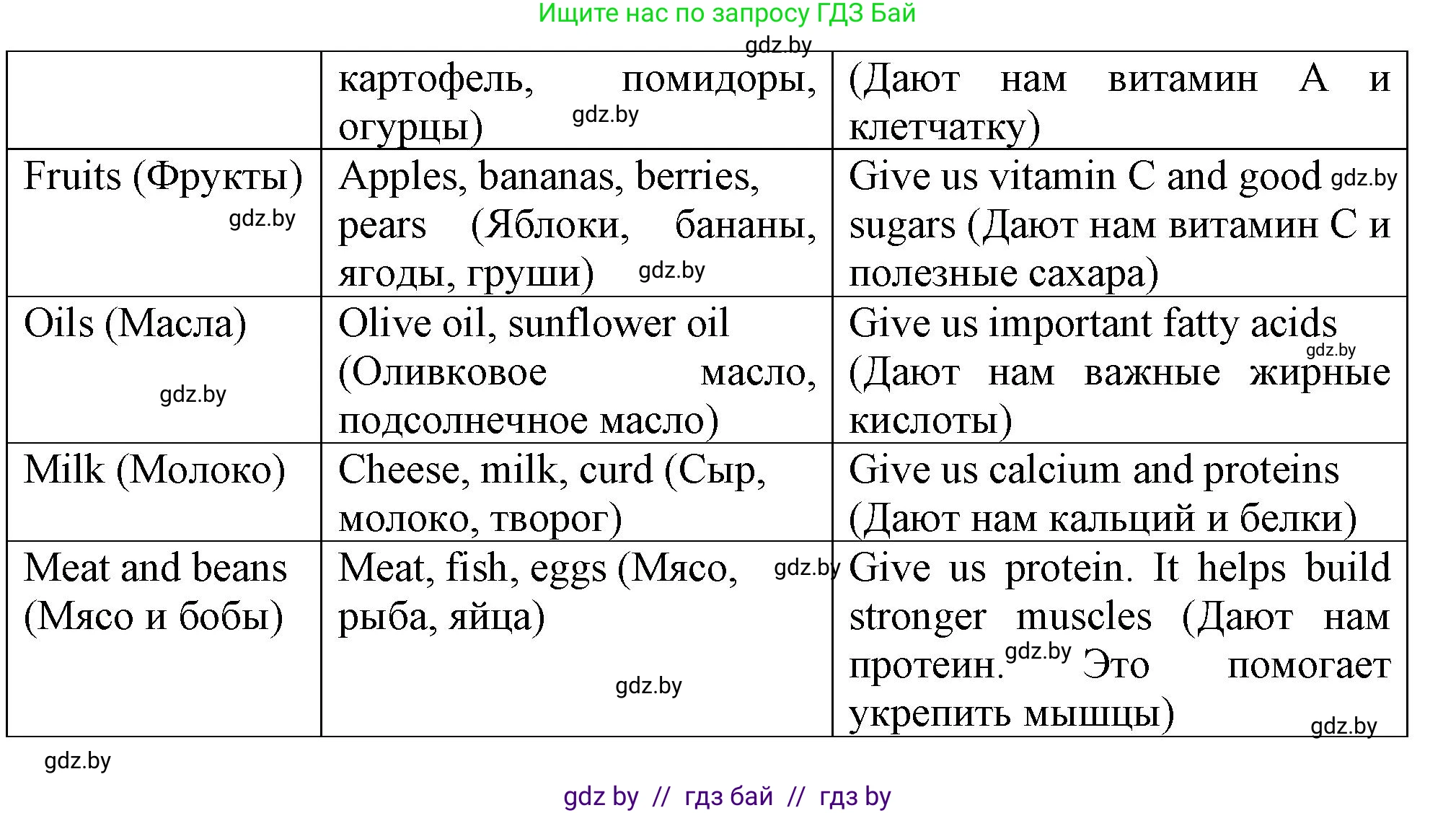 Английский язык (english), 9 класс Учебник (Student's book), авторы: Демченко Наталья Валентиновна, Юхнель Наталья Валентиновна, Романчук Вероника Романовна, Малиновская Елена Александровна, Севрюкова Татьяна Юрьевна, издательство Вышэйшая школа, Минск, 2022, белого цвета, Часть ( Part) 1, страница 80, номер 2, Решение 2 (продолжение 5)