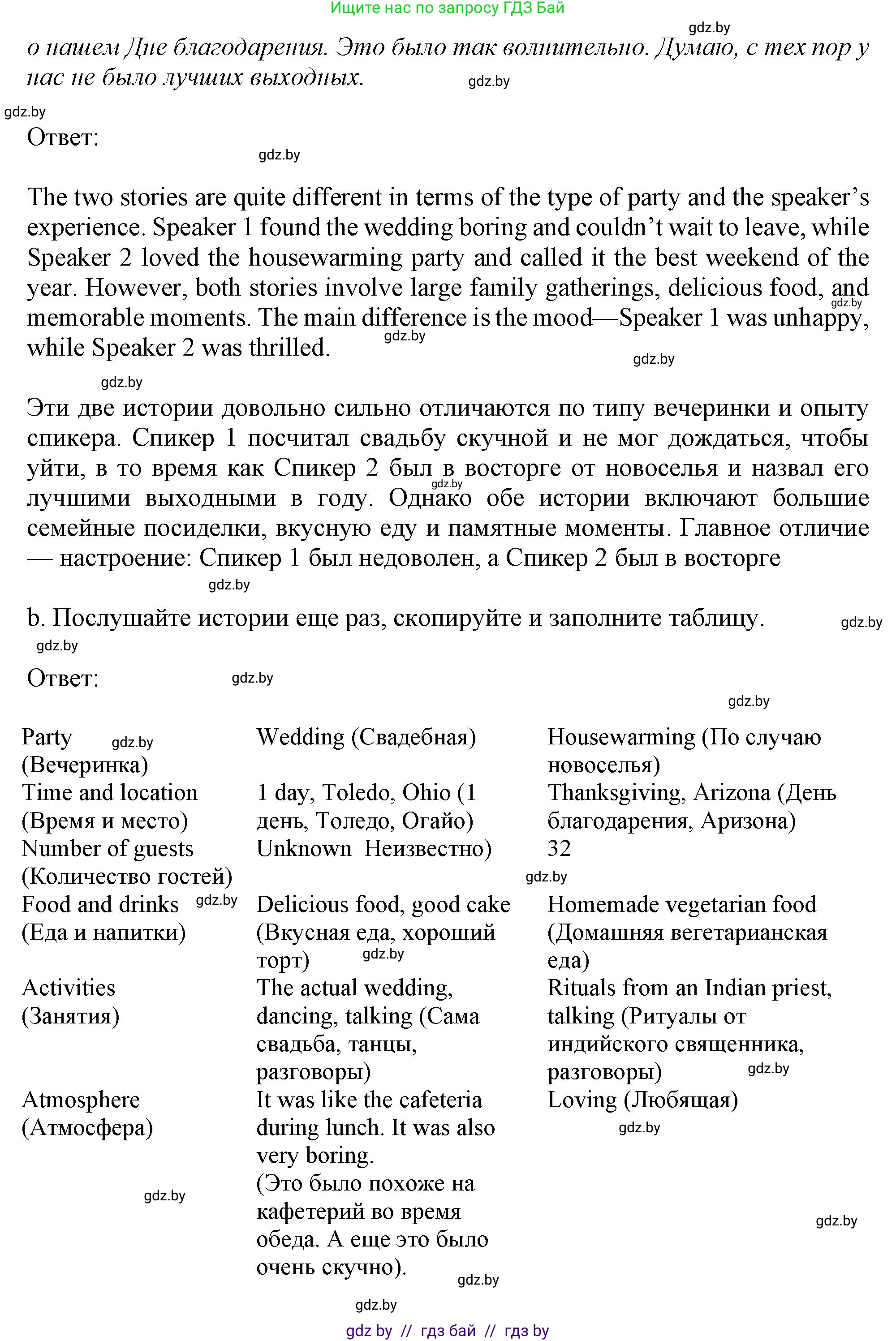 Английский язык (english), 9 класс Учебник (Student's book), авторы: Демченко Наталья Валентиновна, Юхнель Наталья Валентиновна, Романчук Вероника Романовна, Малиновская Елена Александровна, Севрюкова Татьяна Юрьевна, издательство Вышэйшая школа, Минск, 2022, белого цвета, Часть ( Part) 2, страница 54, номер 2, Решение 2 (продолжение 3)