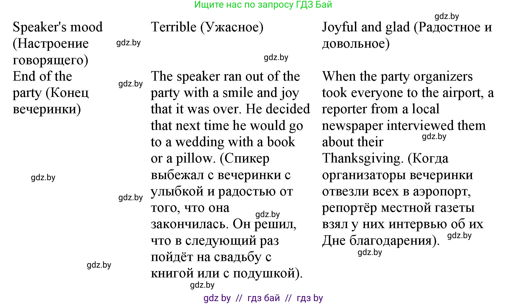 Английский язык (english), 9 класс Учебник (Student's book), авторы: Демченко Наталья Валентиновна, Юхнель Наталья Валентиновна, Романчук Вероника Романовна, Малиновская Елена Александровна, Севрюкова Татьяна Юрьевна, издательство Вышэйшая школа, Минск, 2022, белого цвета, Часть ( Part) 2, страница 54, номер 2, Решение 2 (продолжение 4)