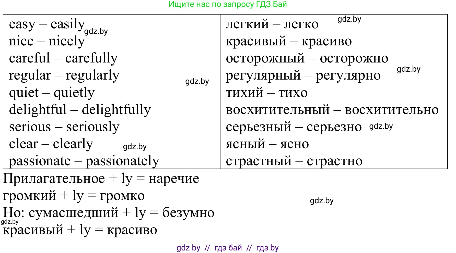 Английский язык (english), 9 класс Рабочая тетрадь (workbook), авторы: Лапицкая Людмила Михайловна (Lapitskaya Ludmila), Демченко Наталья Валентиновна, Волков Андрей Валерьевич, Калишевич Алла Ивановна, Севрюкова Татьяна Юрьевна, Юхнель Наталья Валентиновна, издательство Аверсэв, Минск, 2019, голубого цвета, Часть ( Part) 1, страница 52, номер 1a, Решение (продолжение 2)