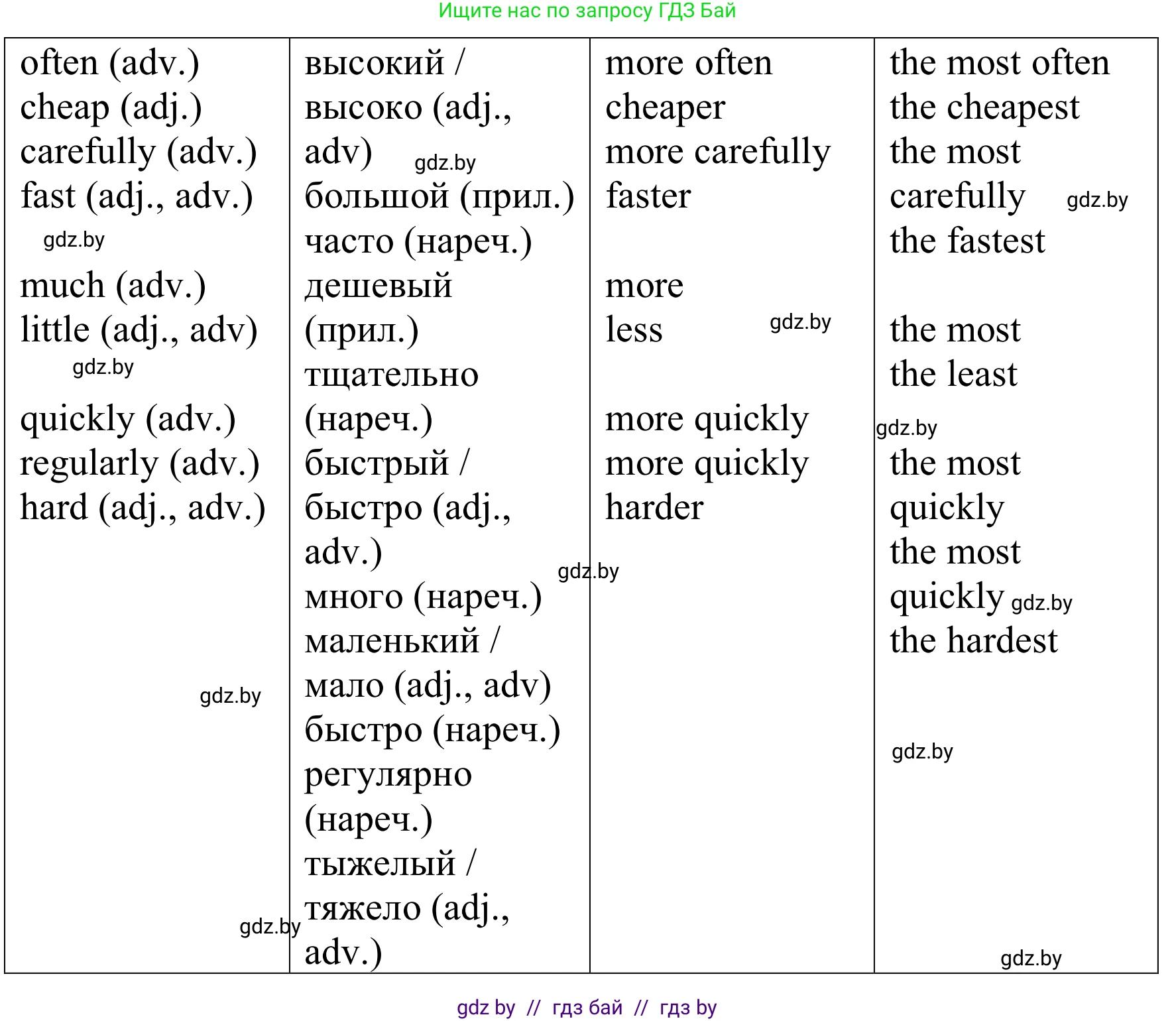 Английский язык (english), 9 класс Рабочая тетрадь (workbook), авторы: Лапицкая Людмила Михайловна (Lapitskaya Ludmila), Демченко Наталья Валентиновна, Волков Андрей Валерьевич, Калишевич Алла Ивановна, Севрюкова Татьяна Юрьевна, Юхнель Наталья Валентиновна, издательство Аверсэв, Минск, 2019, голубого цвета, Часть ( Part) 1, страница 53, номер 2, Решение (продолжение 2)