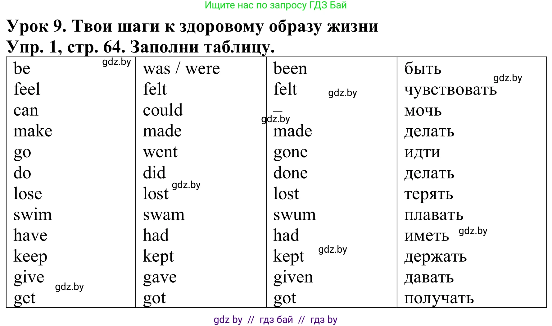 Английский язык (english), 9 класс Рабочая тетрадь (workbook), авторы: Лапицкая Людмила Михайловна (Lapitskaya Ludmila), Демченко Наталья Валентиновна, Волков Андрей Валерьевич, Калишевич Алла Ивановна, Севрюкова Татьяна Юрьевна, Юхнель Наталья Валентиновна, издательство Аверсэв, Минск, 2019, голубого цвета, Часть ( Part) 1, страница 64, номер 1, Решение
