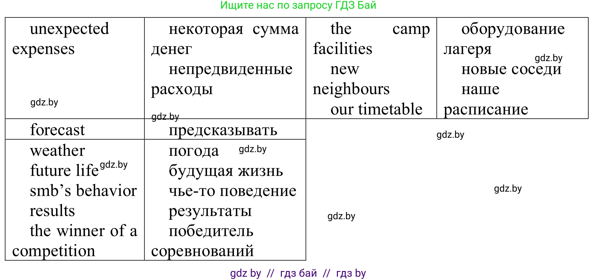 Английский язык (english), 9 класс Рабочая тетрадь (workbook), авторы: Лапицкая Людмила Михайловна (Lapitskaya Ludmila), Демченко Наталья Валентиновна, Волков Андрей Валерьевич, Калишевич Алла Ивановна, Севрюкова Татьяна Юрьевна, Юхнель Наталья Валентиновна, издательство Аверсэв, Минск, 2019, голубого цвета, Часть ( Part) 2, страница 4, номер 3a, Решение (продолжение 2)