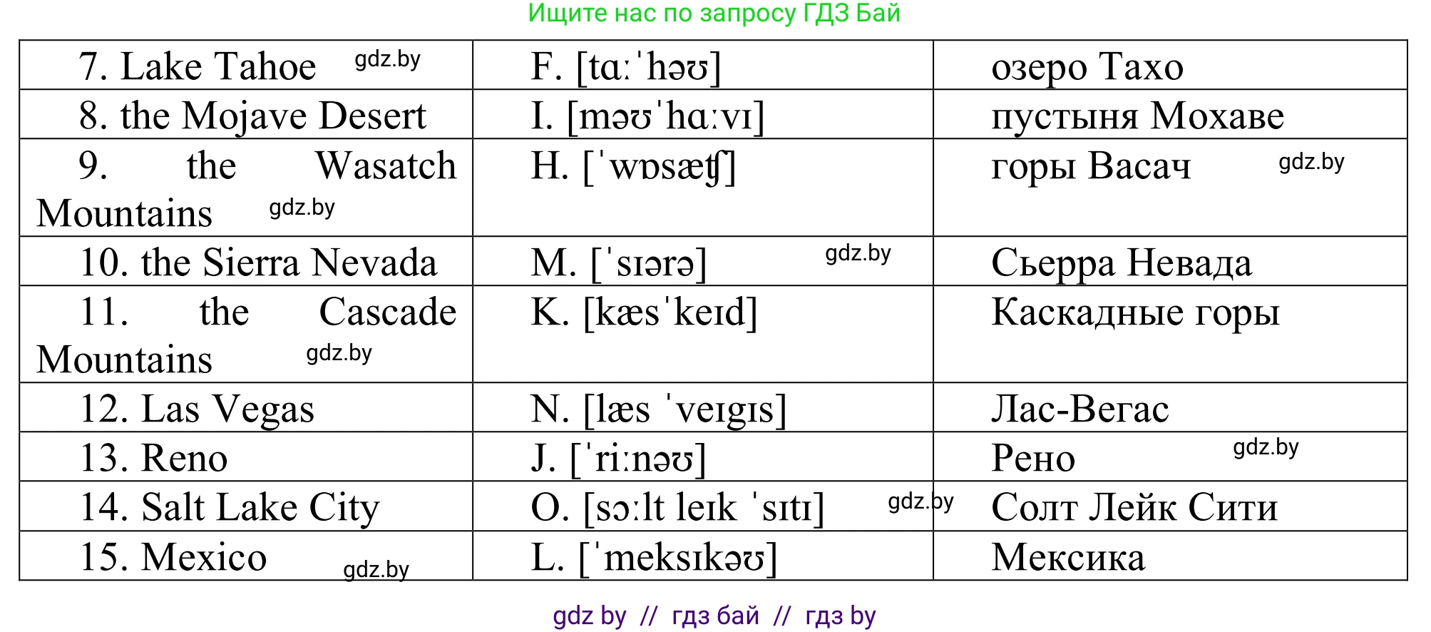Английский язык (english), 9 класс Рабочая тетрадь (workbook), авторы: Лапицкая Людмила Михайловна (Lapitskaya Ludmila), Демченко Наталья Валентиновна, Волков Андрей Валерьевич, Калишевич Алла Ивановна, Севрюкова Татьяна Юрьевна, Юхнель Наталья Валентиновна, издательство Аверсэв, Минск, 2019, голубого цвета, Часть ( Part) 2, страница 23, номер 1, Решение (продолжение 2)