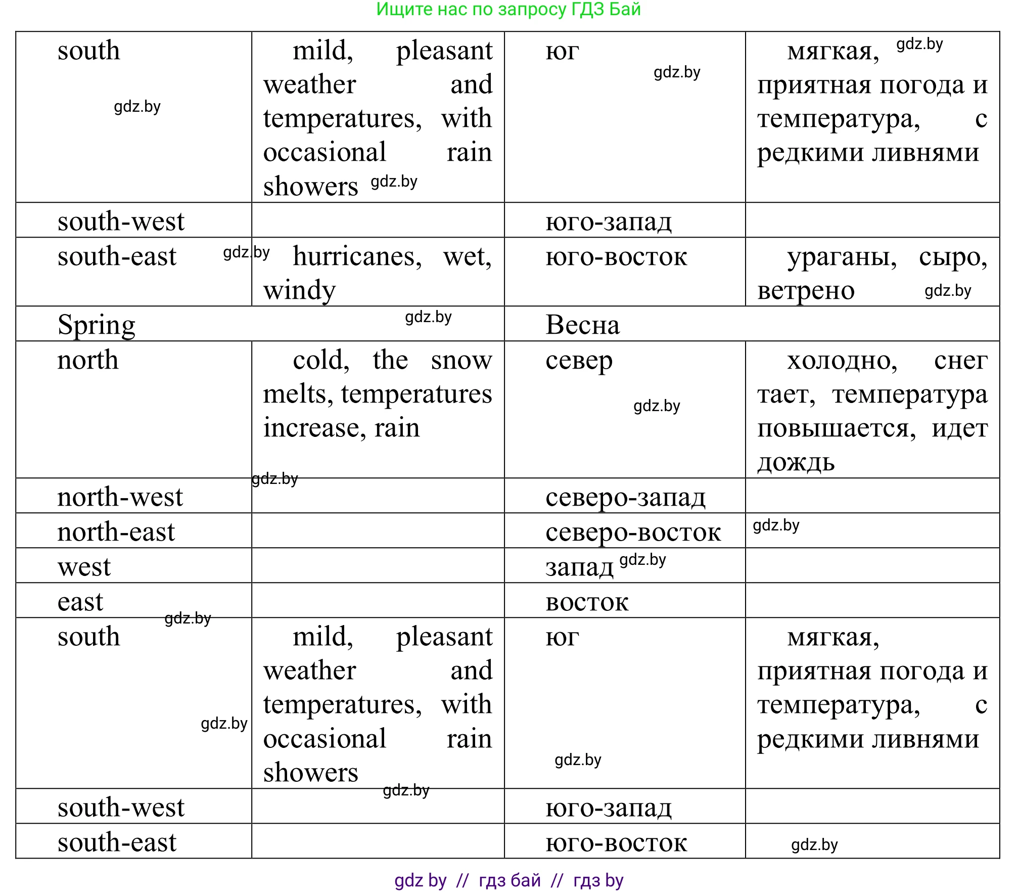 Английский язык (english), 9 класс Рабочая тетрадь (workbook), авторы: Лапицкая Людмила Михайловна (Lapitskaya Ludmila), Демченко Наталья Валентиновна, Волков Андрей Валерьевич, Калишевич Алла Ивановна, Севрюкова Татьяна Юрьевна, Юхнель Наталья Валентиновна, издательство Аверсэв, Минск, 2019, голубого цвета, Часть ( Part) 2, страница 34, номер 1, Решение (продолжение 2)
