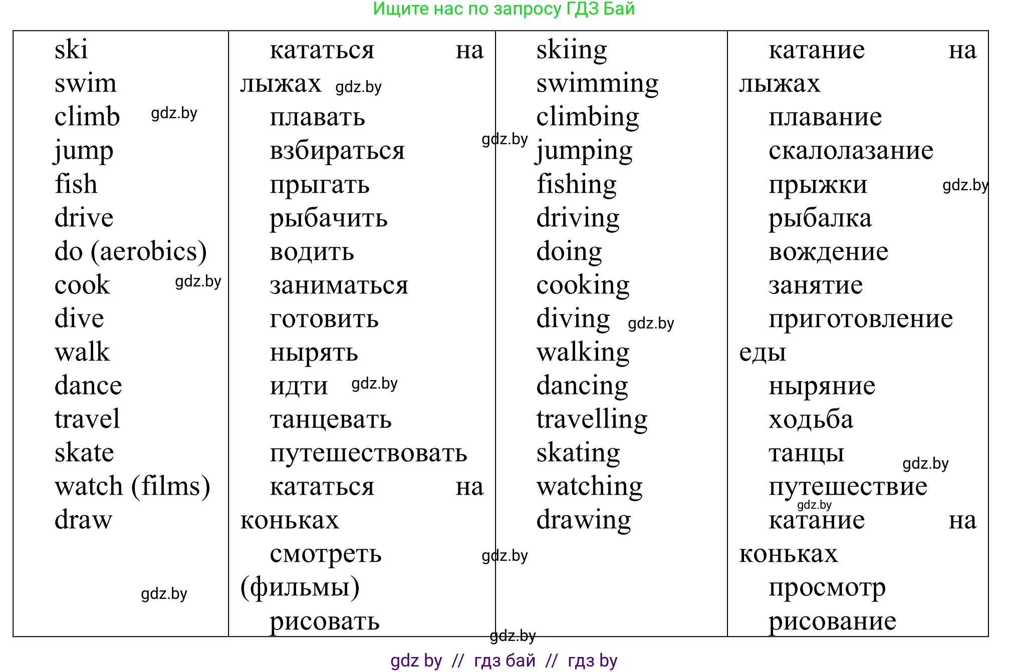 Английский язык (english), 9 класс Рабочая тетрадь (workbook), авторы: Лапицкая Людмила Михайловна (Lapitskaya Ludmila), Демченко Наталья Валентиновна, Волков Андрей Валерьевич, Калишевич Алла Ивановна, Севрюкова Татьяна Юрьевна, Юхнель Наталья Валентиновна, издательство Аверсэв, Минск, 2019, голубого цвета, Часть ( Part) 2, страница 50, номер 3, Решение (продолжение 2)