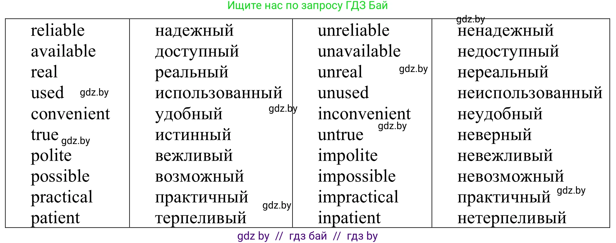 Английский язык (english), 9 класс Рабочая тетрадь (workbook), авторы: Лапицкая Людмила Михайловна (Lapitskaya Ludmila), Демченко Наталья Валентиновна, Волков Андрей Валерьевич, Калишевич Алла Ивановна, Севрюкова Татьяна Юрьевна, Юхнель Наталья Валентиновна, издательство Аверсэв, Минск, 2019, голубого цвета, Часть ( Part) 2, страница 79, номер 1a, Решение (продолжение 2)
