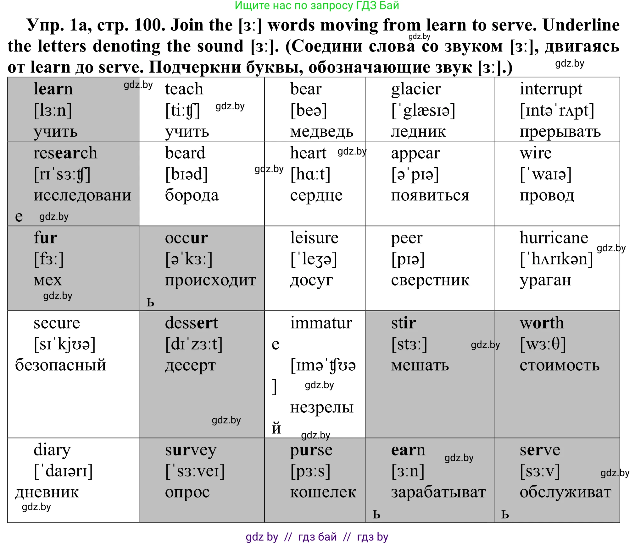 Английский язык (english), 9 класс Рабочая тетрадь (workbook), авторы: Лапицкая Людмила Михайловна (Lapitskaya Ludmila), Демченко Наталья Валентиновна, Волков Андрей Валерьевич, Калишевич Алла Ивановна, Севрюкова Татьяна Юрьевна, Юхнель Наталья Валентиновна, издательство Аверсэв, Минск, 2019, голубого цвета, Часть ( Part) 2, страница 100, номер 1a, Решение (продолжение 2)
