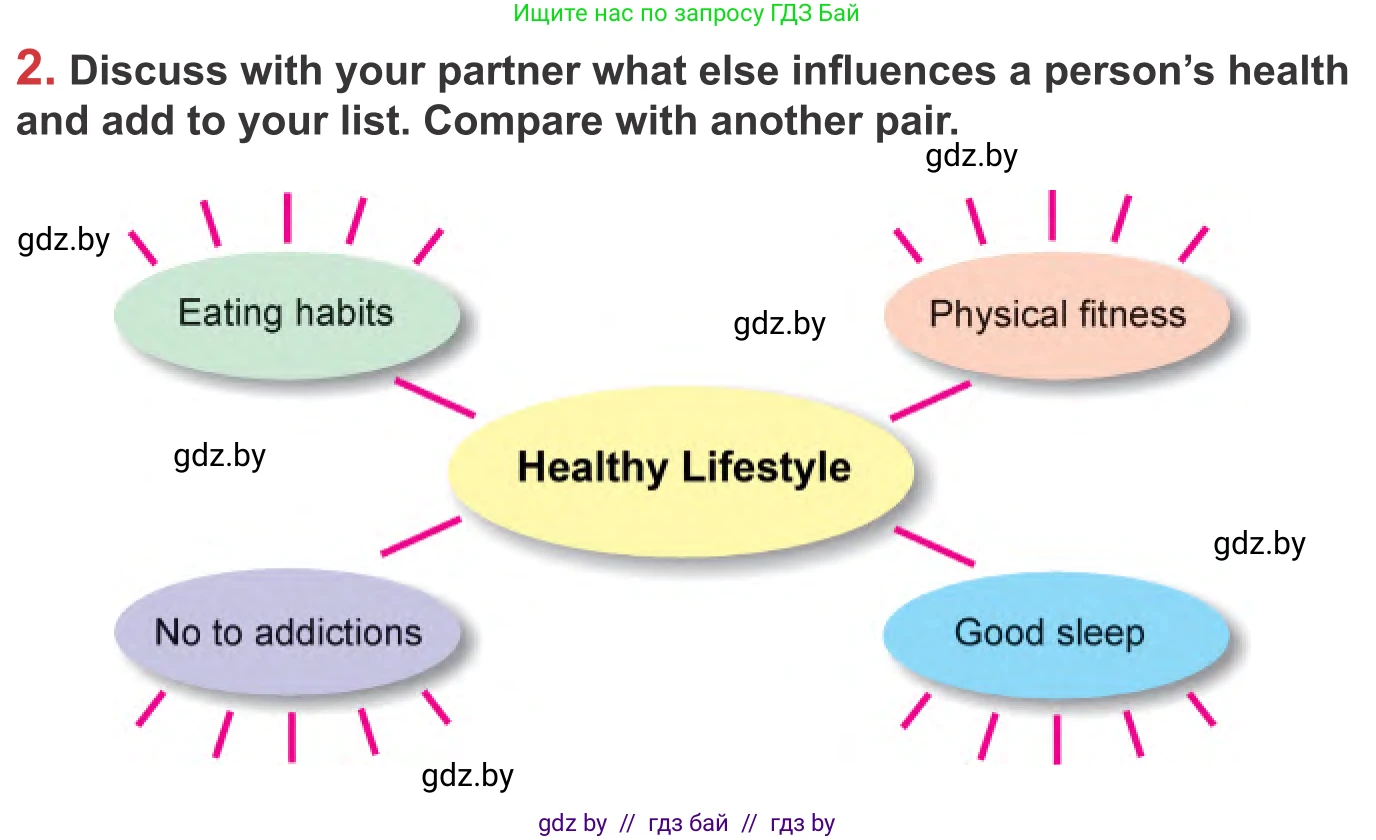 Английский язык (english), 9 класс Учебник (Student's book), авторы: Лапицкая Людмила Михайловна (Lapitskaya Ludmila), Демченко Наталья Валентиновна, Волков Андрей Валерьевич, Калишевич Алла Ивановна, Севрюкова Татьяна Юрьевна, Юхнель Наталья Валентиновна, издательство Вышэйшая школа, Минск, 2018, страница 53, номер 2, Условие