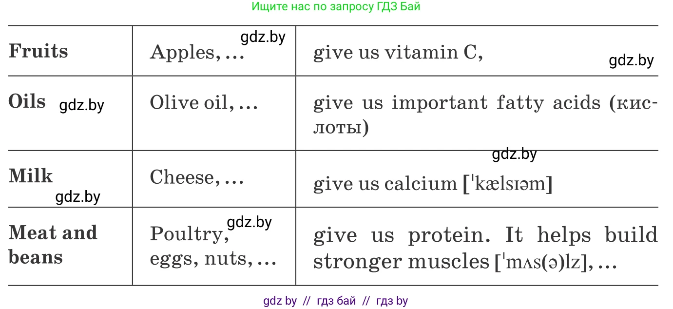 Английский язык (english), 9 класс Учебник (Student's book), авторы: Лапицкая Людмила Михайловна (Lapitskaya Ludmila), Демченко Наталья Валентиновна, Волков Андрей Валерьевич, Калишевич Алла Ивановна, Севрюкова Татьяна Юрьевна, Юхнель Наталья Валентиновна, издательство Вышэйшая школа, Минск, 2018, страница 56, номер 1, Условие (продолжение 2)