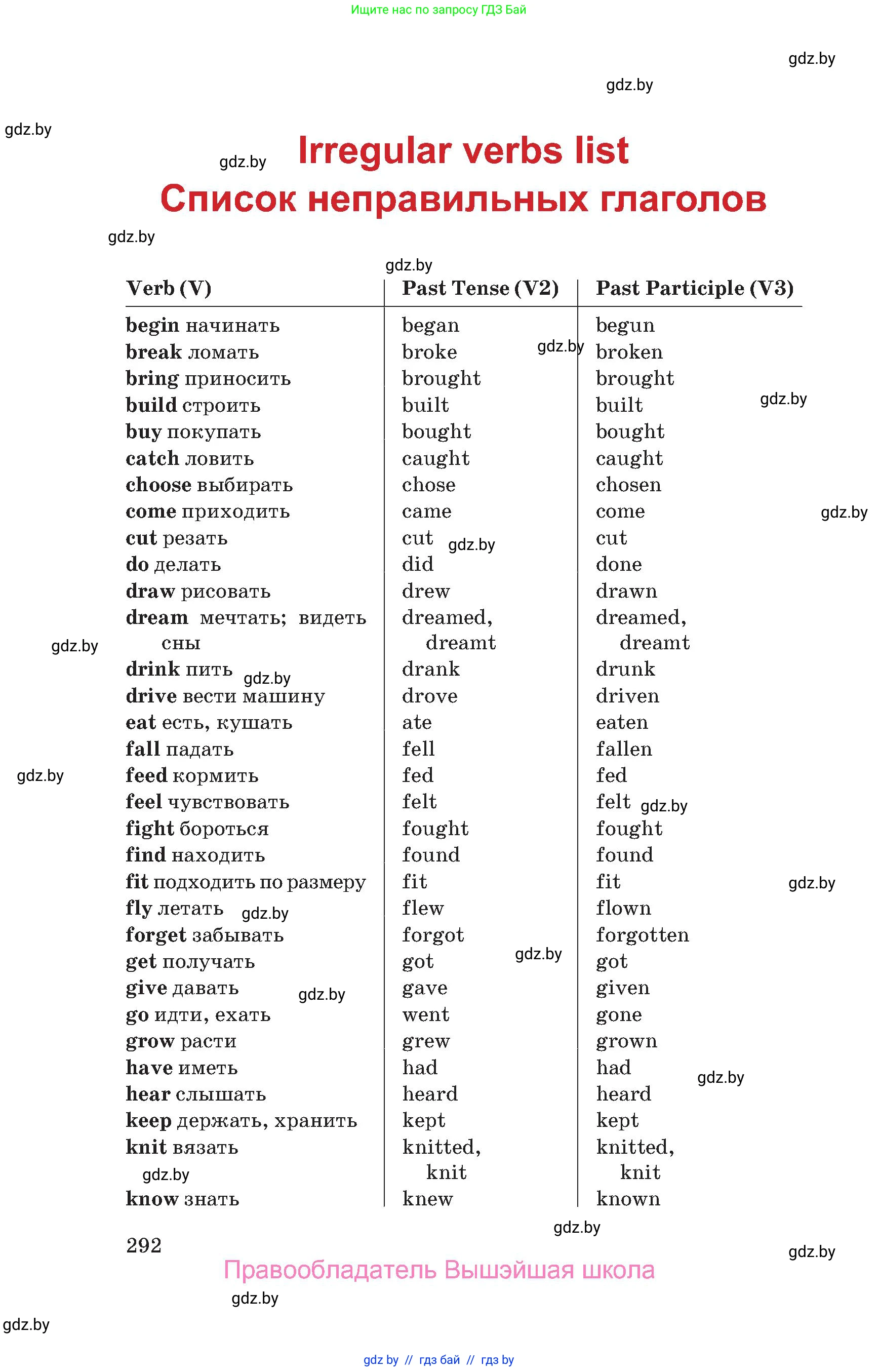 Английский язык (english), 9 класс Учебник (Student's book), авторы: Лапицкая Людмила Михайловна (Lapitskaya Ludmila), Демченко Наталья Валентиновна, Волков Андрей Валерьевич, Калишевич Алла Ивановна, Севрюкова Татьяна Юрьевна, Юхнель Наталья Валентиновна, издательство Вышэйшая школа, Минск, 2018, страница 292