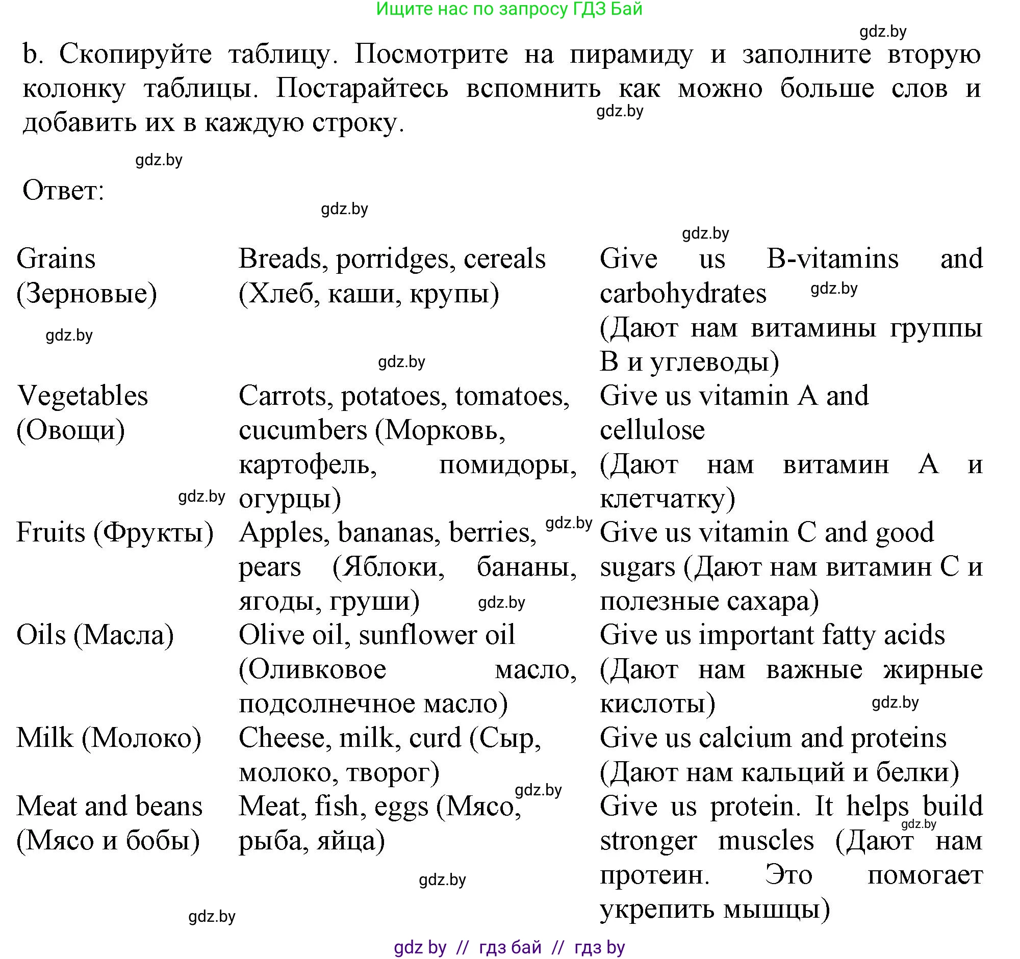 Английский язык (english), 9 класс Учебник (Student's book), авторы: Лапицкая Людмила Михайловна (Lapitskaya Ludmila), Демченко Наталья Валентиновна, Волков Андрей Валерьевич, Калишевич Алла Ивановна, Севрюкова Татьяна Юрьевна, Юхнель Наталья Валентиновна, издательство Вышэйшая школа, Минск, 2018, страница 56, номер 1, Решение 1 (продолжение 2)