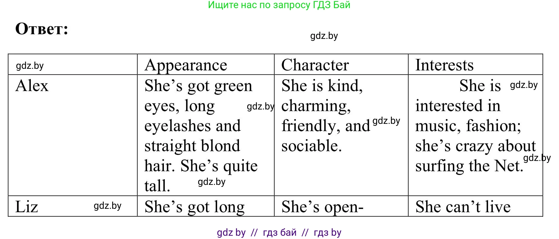 Английский язык (english), 9 класс Учебник (Student's book), авторы: Лапицкая Людмила Михайловна (Lapitskaya Ludmila), Демченко Наталья Валентиновна, Волков Андрей Валерьевич, Калишевич Алла Ивановна, Севрюкова Татьяна Юрьевна, Юхнель Наталья Валентиновна, издательство Вышэйшая школа, Минск, 2018, страница 31, номер 3, Решение 2 (продолжение 6)