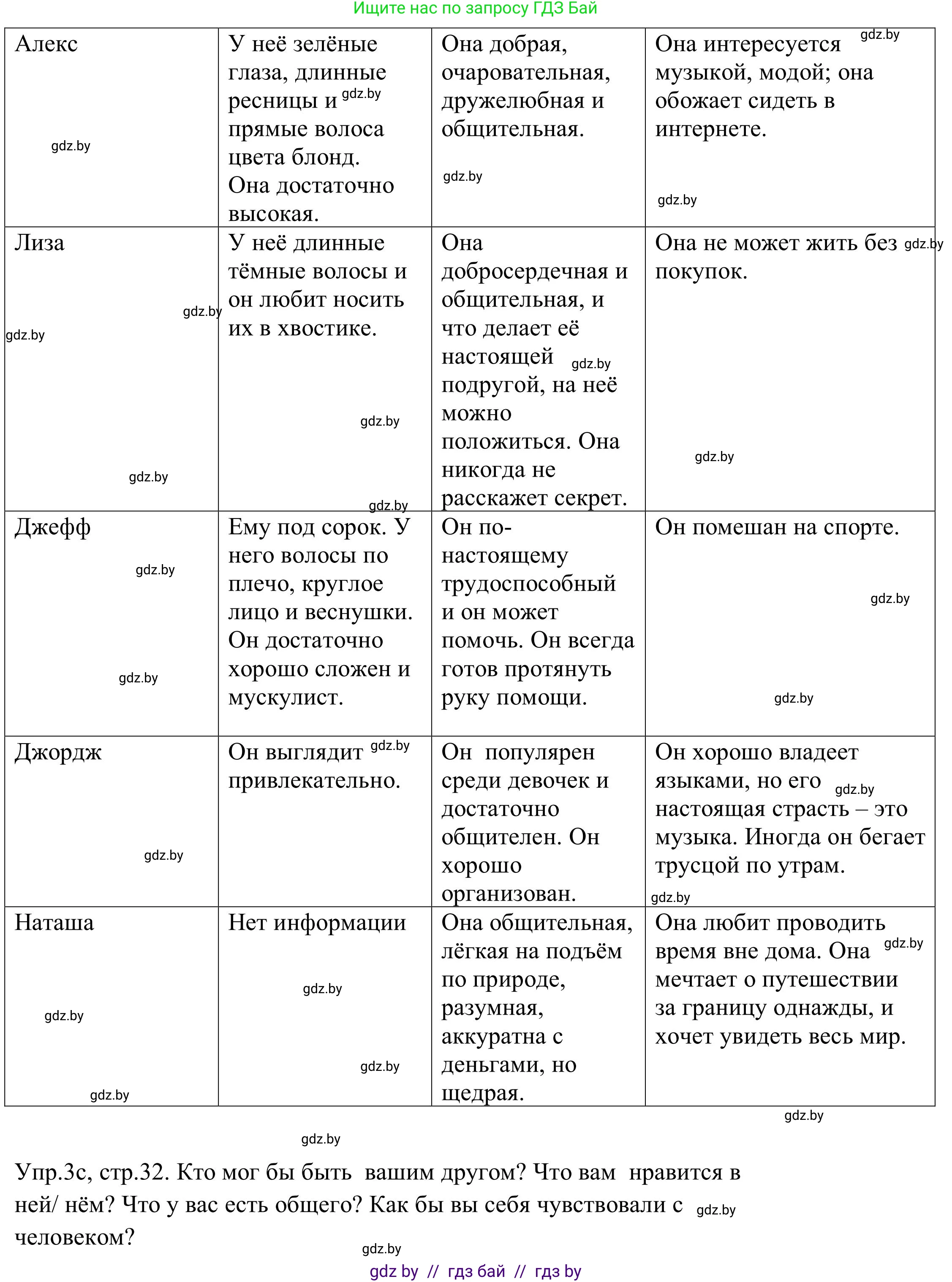 Английский язык (english), 9 класс Учебник (Student's book), авторы: Лапицкая Людмила Михайловна (Lapitskaya Ludmila), Демченко Наталья Валентиновна, Волков Андрей Валерьевич, Калишевич Алла Ивановна, Севрюкова Татьяна Юрьевна, Юхнель Наталья Валентиновна, издательство Вышэйшая школа, Минск, 2018, страница 31, номер 3, Решение 2 (продолжение 9)