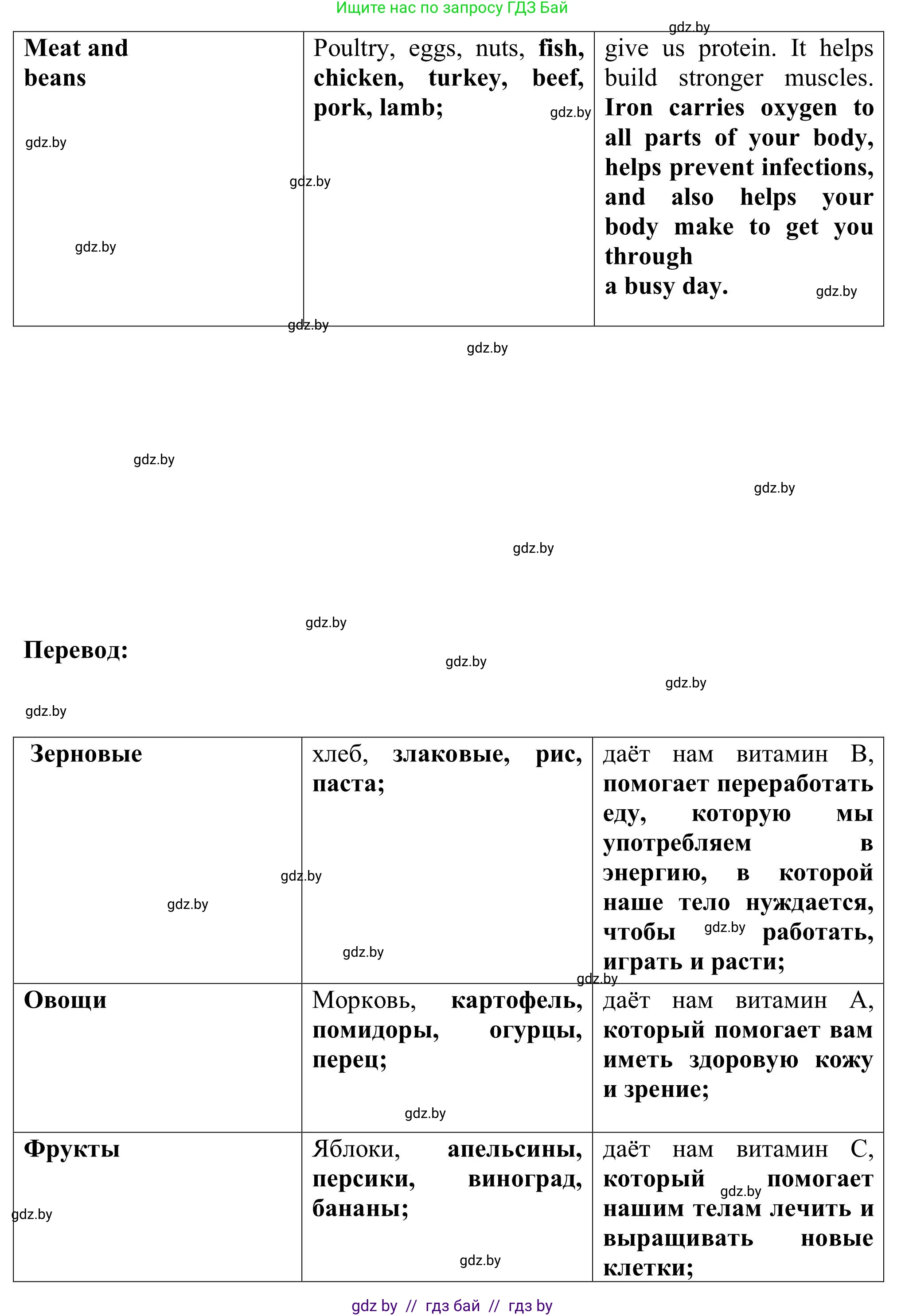 Английский язык (english), 9 класс Учебник (Student's book), авторы: Лапицкая Людмила Михайловна (Lapitskaya Ludmila), Демченко Наталья Валентиновна, Волков Андрей Валерьевич, Калишевич Алла Ивановна, Севрюкова Татьяна Юрьевна, Юхнель Наталья Валентиновна, издательство Вышэйшая школа, Минск, 2018, страница 56, номер 1, Решение 2 (продолжение 3)