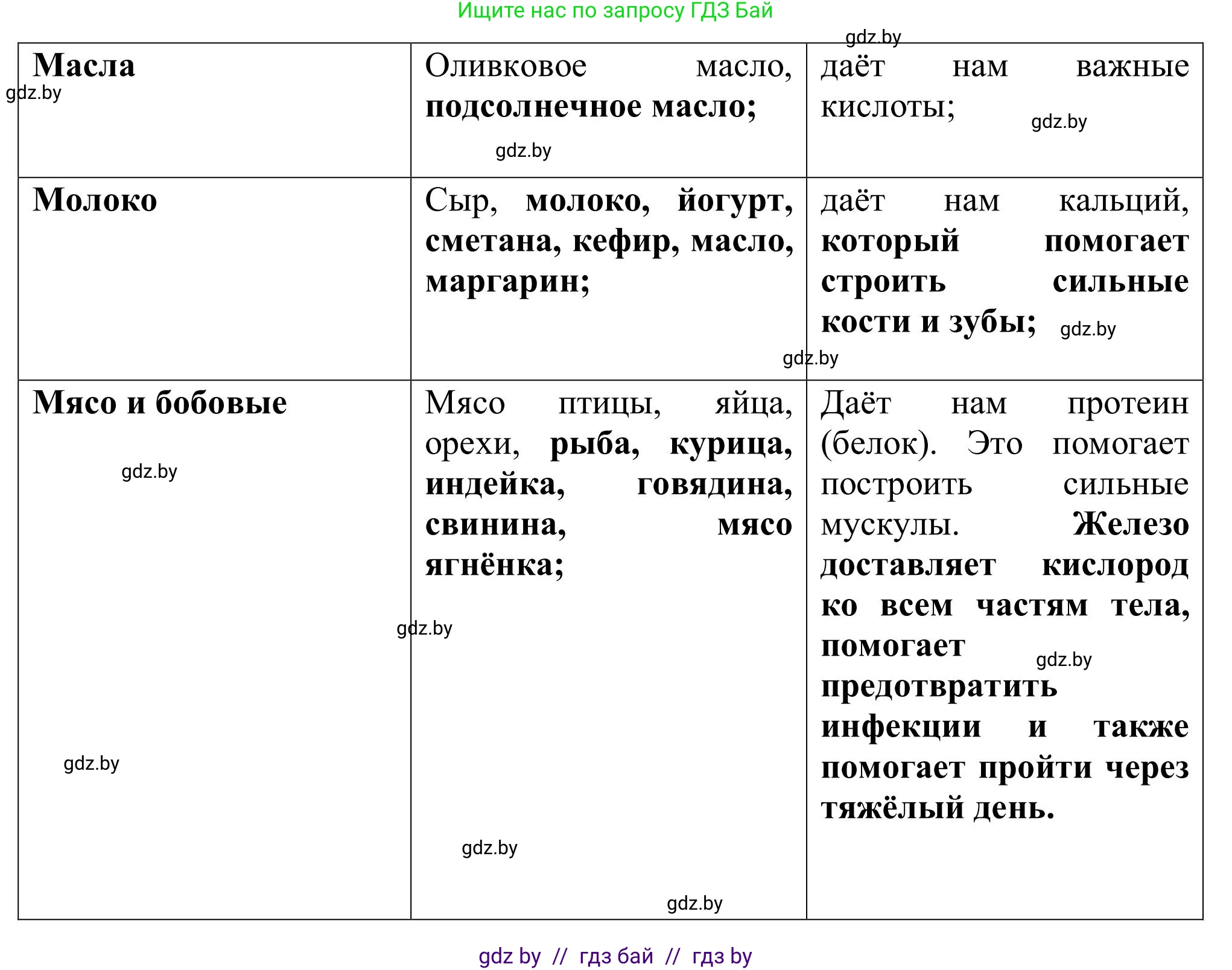Английский язык (english), 9 класс Учебник (Student's book), авторы: Лапицкая Людмила Михайловна (Lapitskaya Ludmila), Демченко Наталья Валентиновна, Волков Андрей Валерьевич, Калишевич Алла Ивановна, Севрюкова Татьяна Юрьевна, Юхнель Наталья Валентиновна, издательство Вышэйшая школа, Минск, 2018, страница 56, номер 1, Решение 2 (продолжение 4)