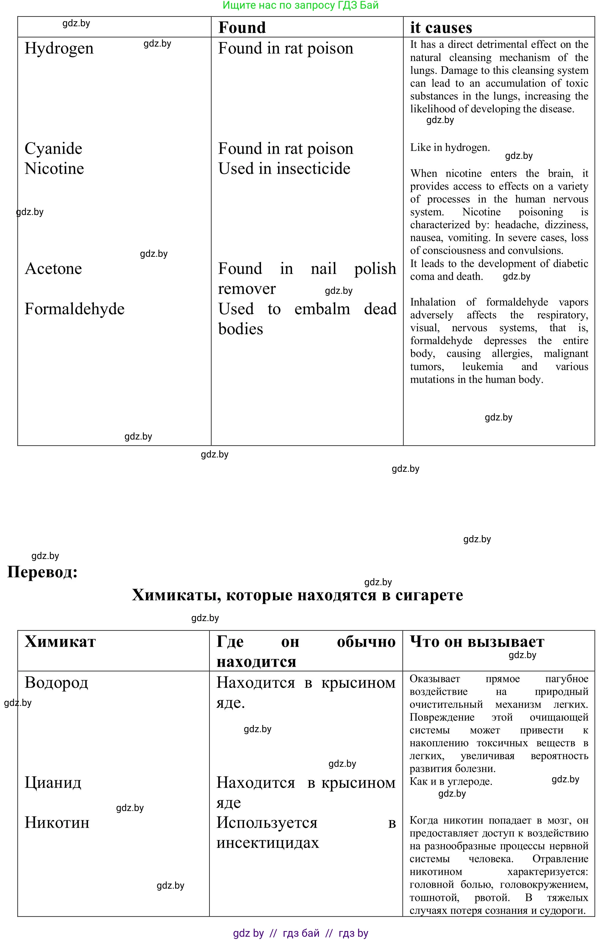 Английский язык (english), 9 класс Учебник (Student's book), авторы: Лапицкая Людмила Михайловна (Lapitskaya Ludmila), Демченко Наталья Валентиновна, Волков Андрей Валерьевич, Калишевич Алла Ивановна, Севрюкова Татьяна Юрьевна, Юхнель Наталья Валентиновна, издательство Вышэйшая школа, Минск, 2018, страница 68, номер 2, Решение 2 (продолжение 4)