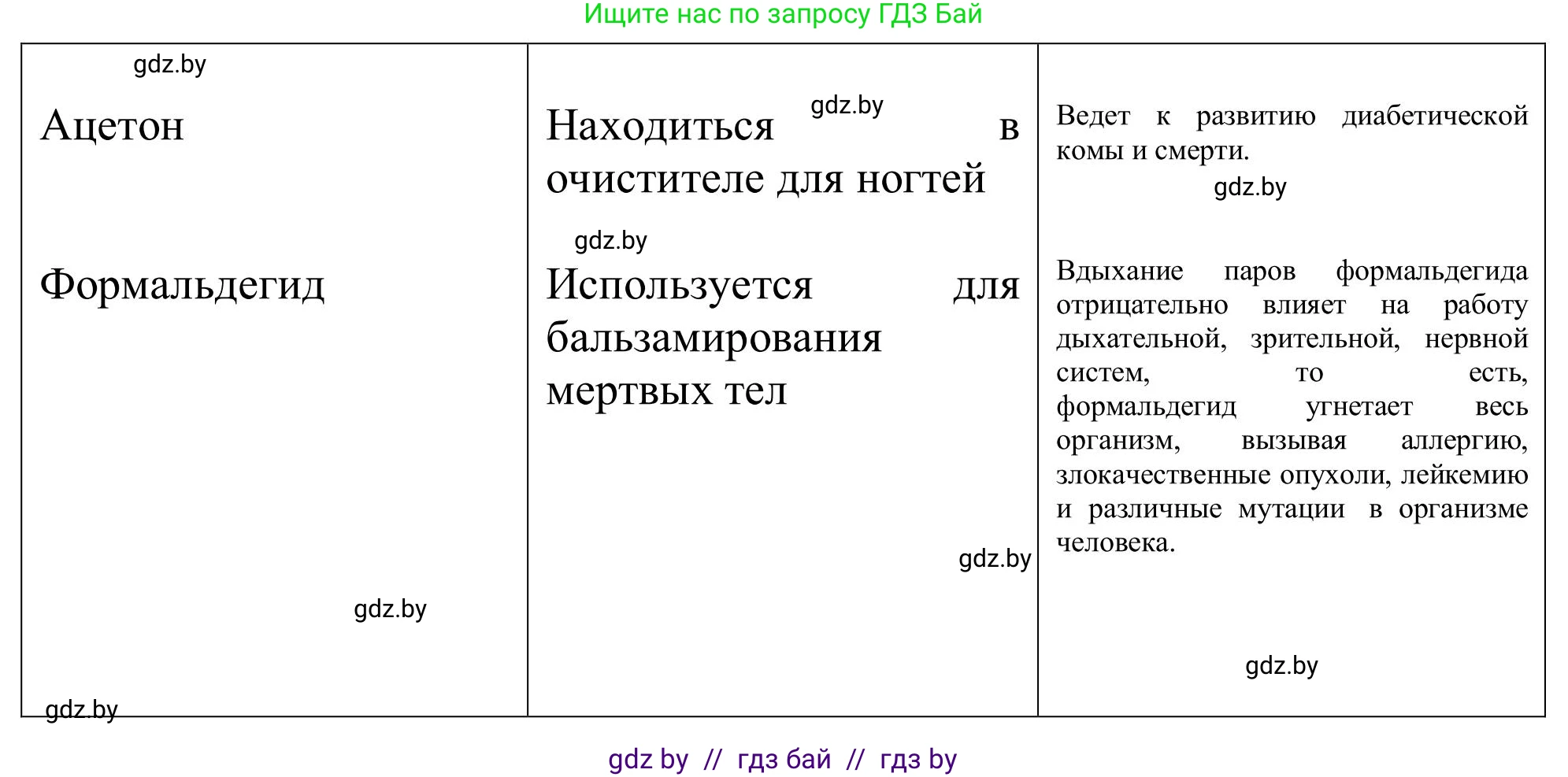Английский язык (english), 9 класс Учебник (Student's book), авторы: Лапицкая Людмила Михайловна (Lapitskaya Ludmila), Демченко Наталья Валентиновна, Волков Андрей Валерьевич, Калишевич Алла Ивановна, Севрюкова Татьяна Юрьевна, Юхнель Наталья Валентиновна, издательство Вышэйшая школа, Минск, 2018, страница 68, номер 2, Решение 2 (продолжение 5)