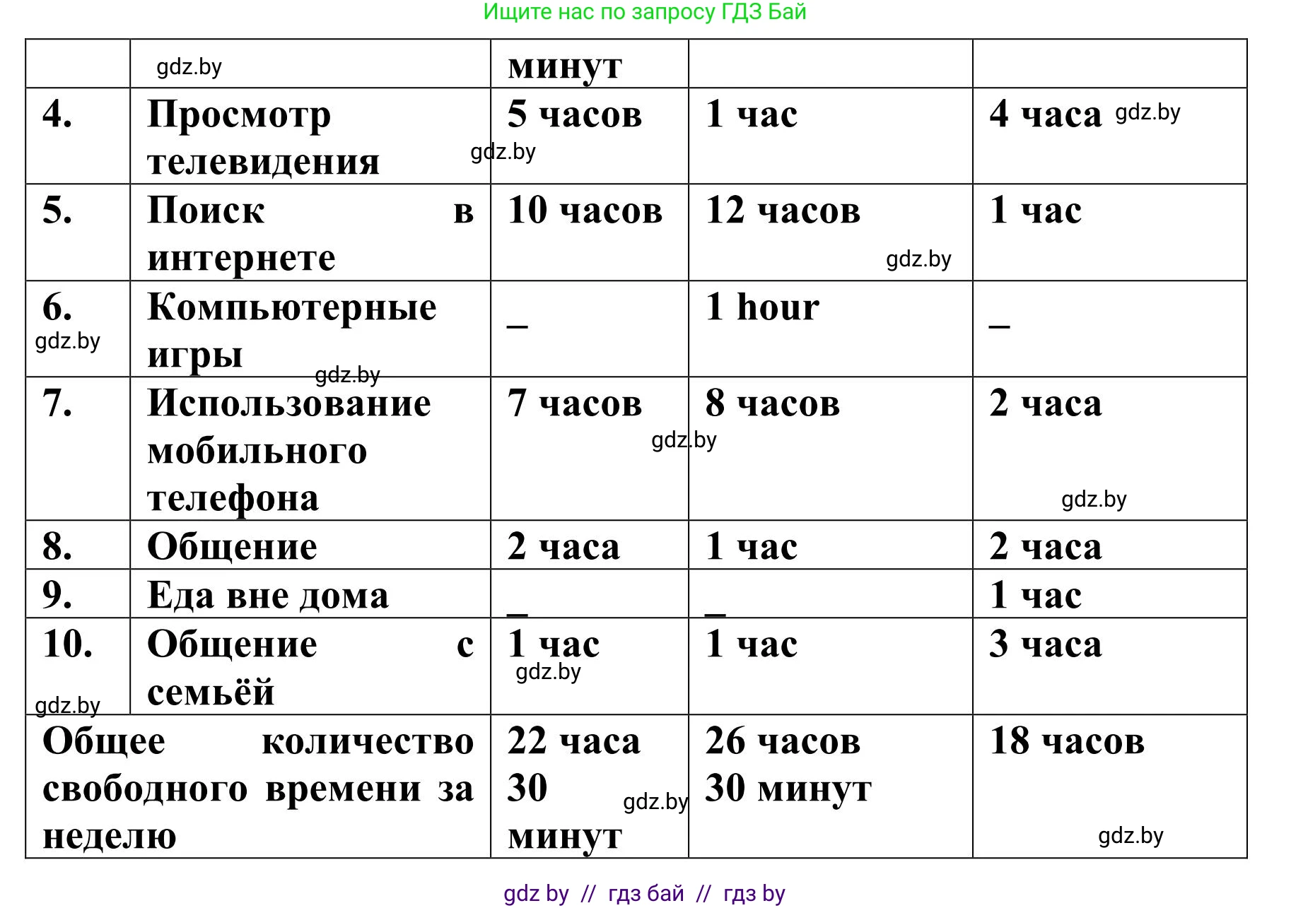 Английский язык (english), 9 класс Учебник (Student's book), авторы: Лапицкая Людмила Михайловна (Lapitskaya Ludmila), Демченко Наталья Валентиновна, Волков Андрей Валерьевич, Калишевич Алла Ивановна, Севрюкова Татьяна Юрьевна, Юхнель Наталья Валентиновна, издательство Вышэйшая школа, Минск, 2018, страница 206, номер 4, Решение 2 (продолжение 3)