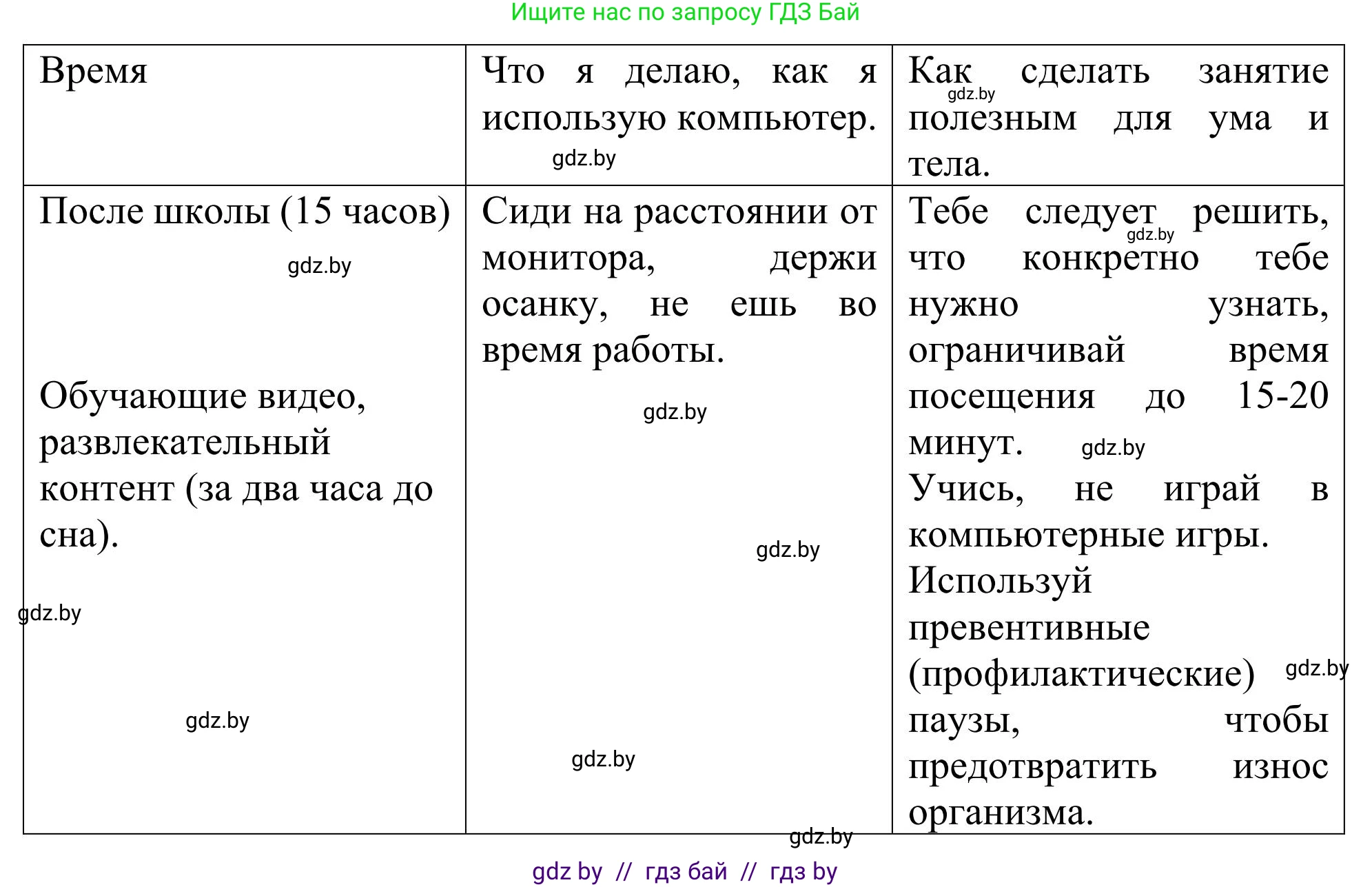 Английский язык (english), 9 класс Учебник (Student's book), авторы: Лапицкая Людмила Михайловна (Lapitskaya Ludmila), Демченко Наталья Валентиновна, Волков Андрей Валерьевич, Калишевич Алла Ивановна, Севрюкова Татьяна Юрьевна, Юхнель Наталья Валентиновна, издательство Вышэйшая школа, Минск, 2018, страница 227, номер 5, Решение 2 (продолжение 4)