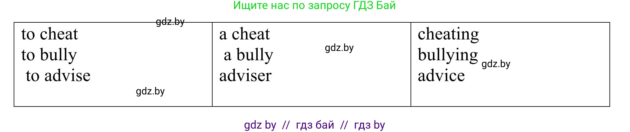 Английский язык (english), 9 класс Учебник (Student's book), авторы: Лапицкая Людмила Михайловна (Lapitskaya Ludmila), Демченко Наталья Валентиновна, Волков Андрей Валерьевич, Калишевич Алла Ивановна, Севрюкова Татьяна Юрьевна, Юхнель Наталья Валентиновна, издательство Вышэйшая школа, Минск, 2018, страница 246, номер 2, Решение 2 (продолжение 3)