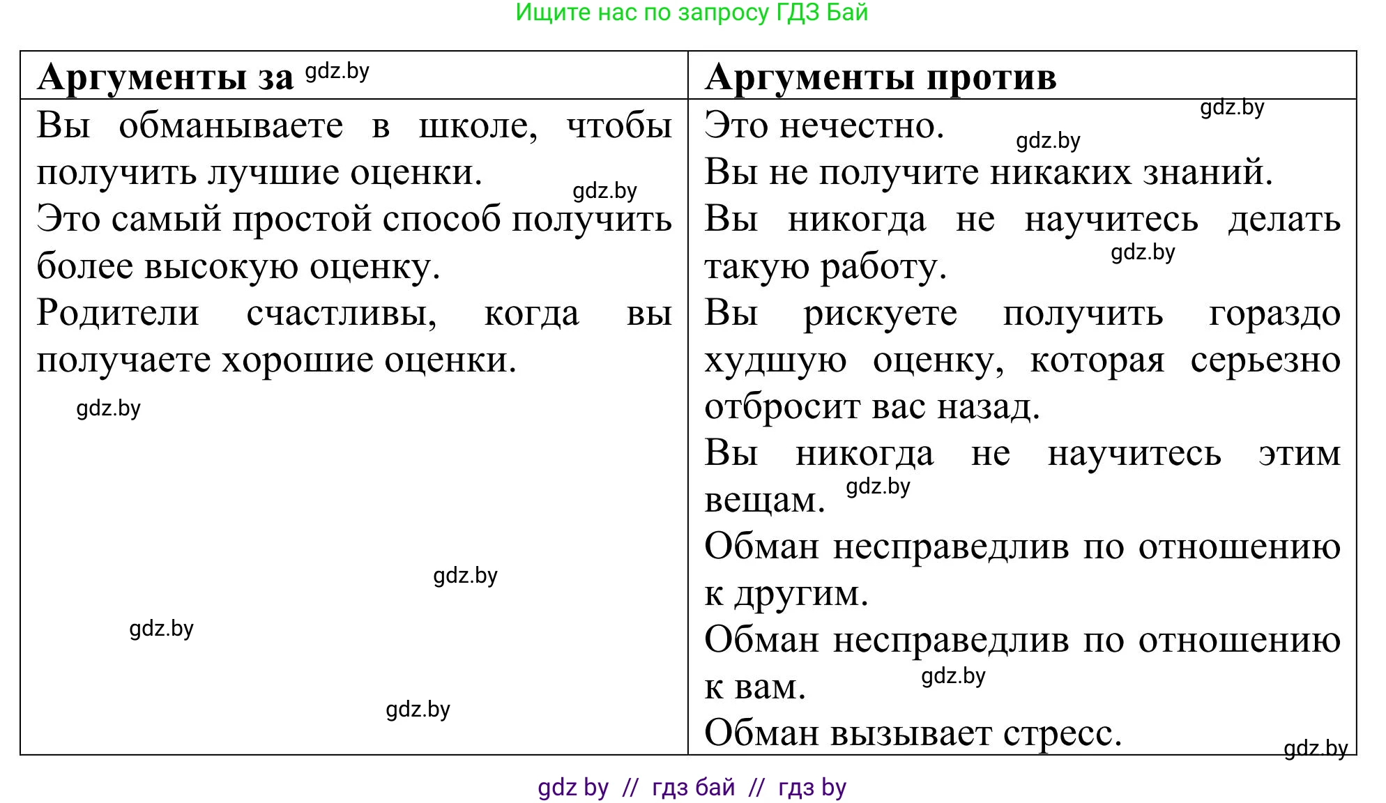Английский язык (english), 9 класс Учебник (Student's book), авторы: Лапицкая Людмила Михайловна (Lapitskaya Ludmila), Демченко Наталья Валентиновна, Волков Андрей Валерьевич, Калишевич Алла Ивановна, Севрюкова Татьяна Юрьевна, Юхнель Наталья Валентиновна, издательство Вышэйшая школа, Минск, 2018, страница 265, номер 2, Решение 2 (продолжение 5)