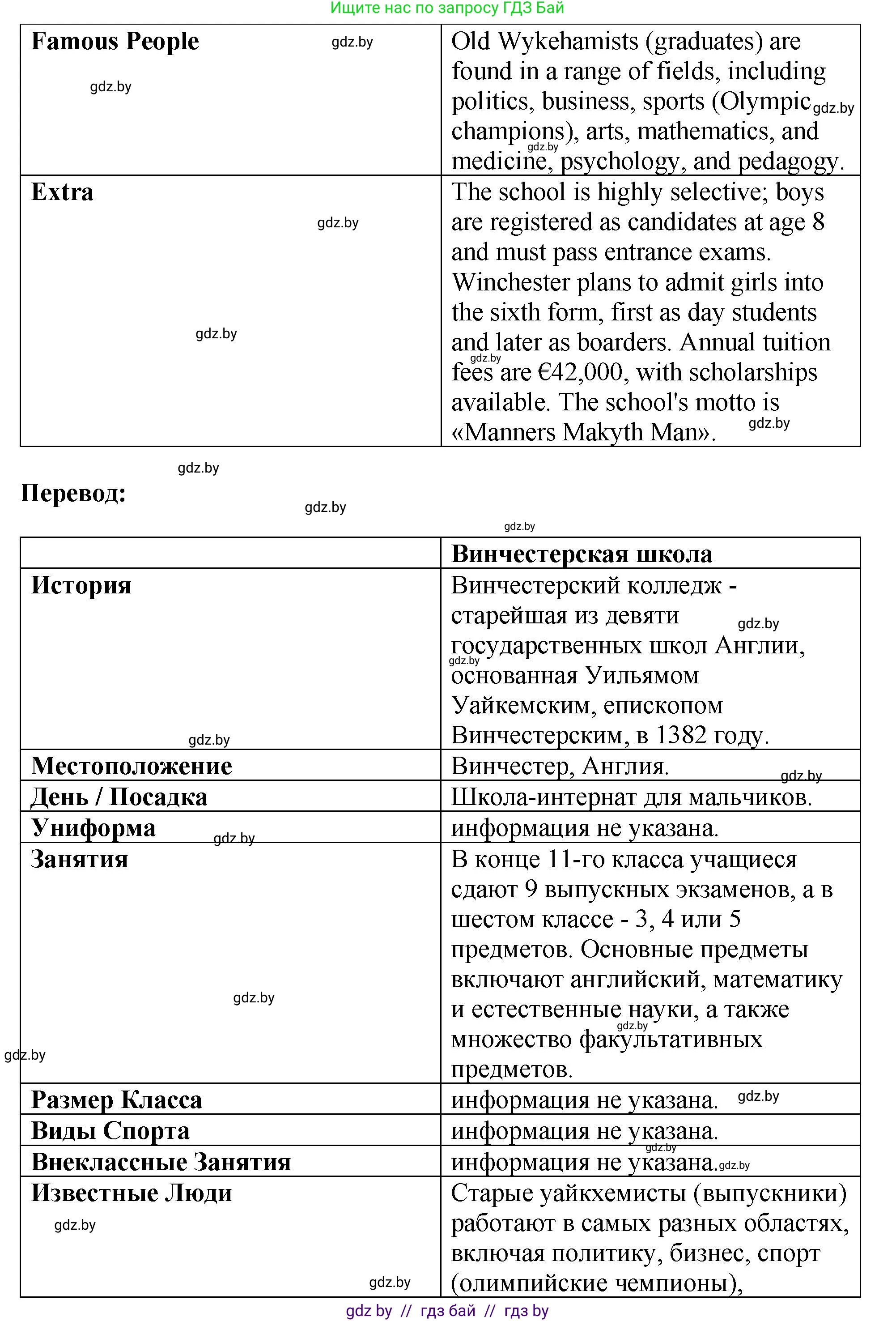 Английский язык (english), 10 класс рабочая тетрадь (activity book), авторы: Демченко Наталья Валентиновна, Бушуева Эдите Владиславовна, Юхнель Наталья Валентиновна, Севрюкова Татьяна Юрьевна, Лапицкая Людмила Михайловна (Lapitskaya Ludmila), издательство Аверсэв, Минск, 2022, голубого цвета, Часть ( Part) 1, страница 40, номер 1, Решение (продолжение 3)