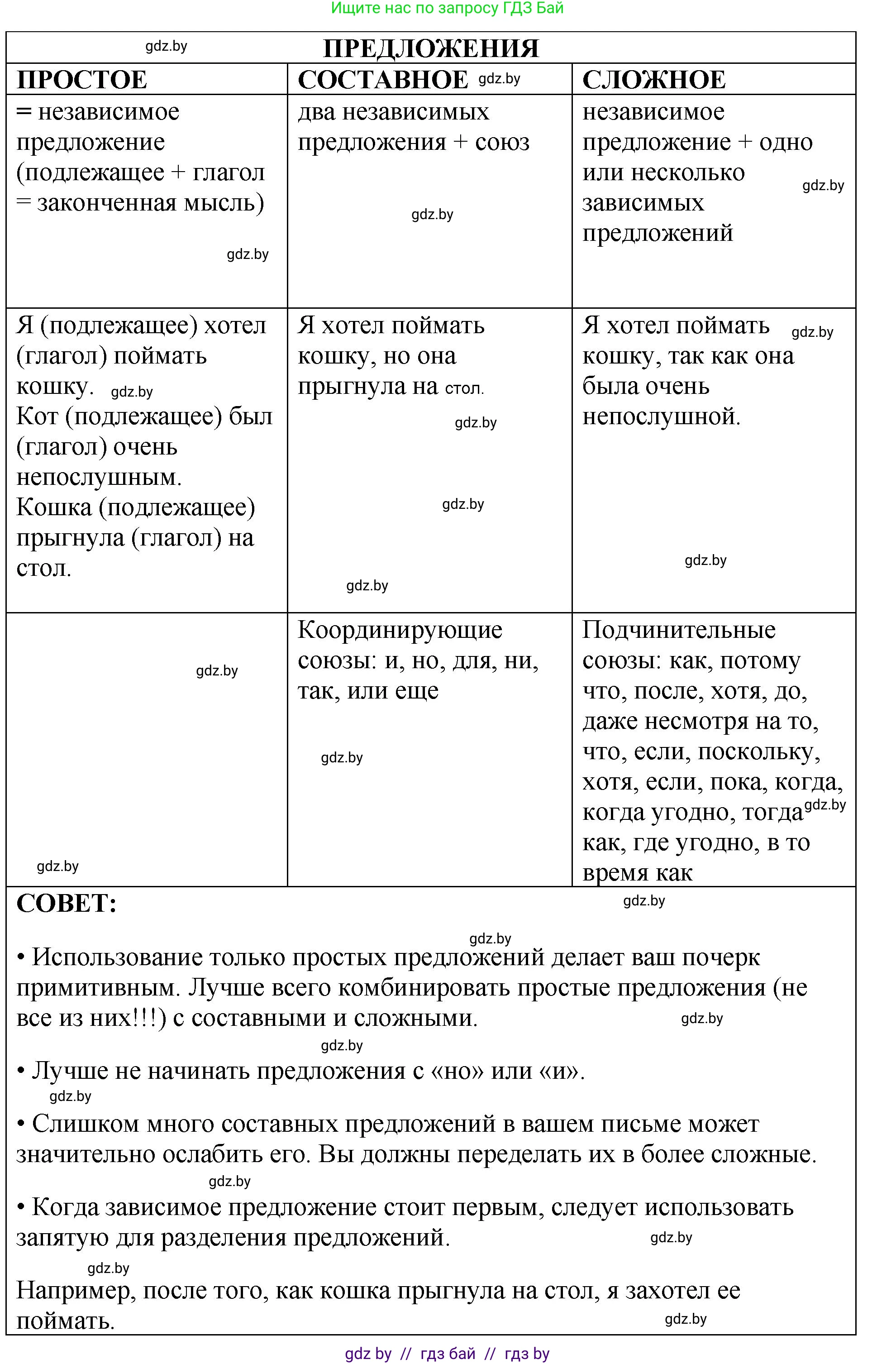 Английский язык (english), 10 класс рабочая тетрадь (activity book), авторы: Демченко Наталья Валентиновна, Бушуева Эдите Владиславовна, Юхнель Наталья Валентиновна, Севрюкова Татьяна Юрьевна, Лапицкая Людмила Михайловна (Lapitskaya Ludmila), издательство Аверсэв, Минск, 2022, голубого цвета, Часть ( Part) 1, страница 74, номер 3, Решение (продолжение 2)