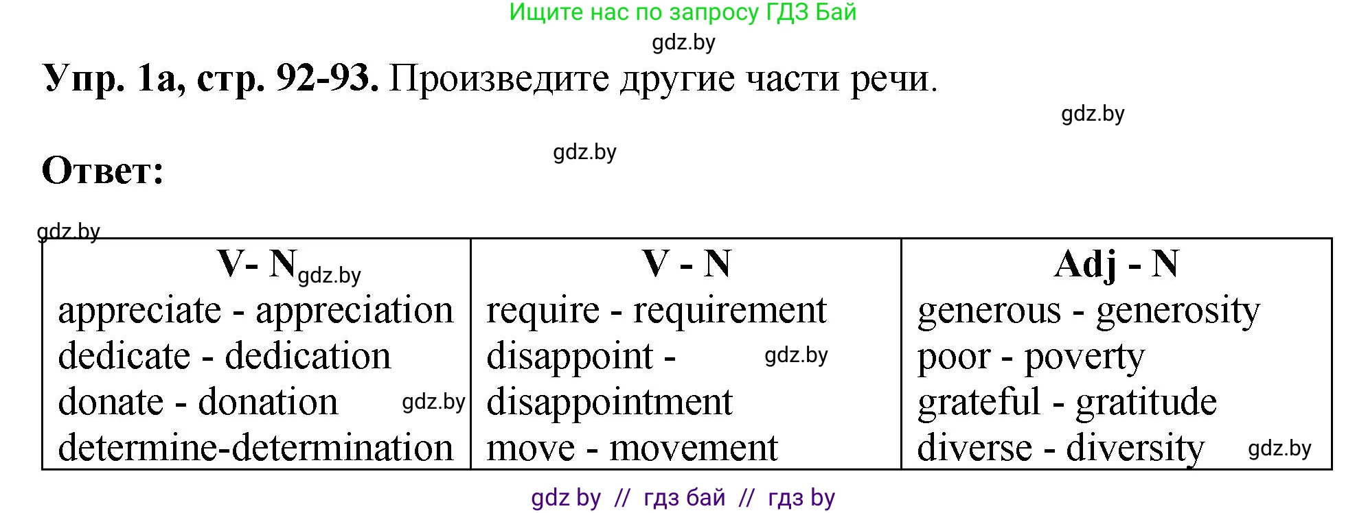 Английский язык (english), 10 класс рабочая тетрадь (activity book), авторы: Демченко Наталья Валентиновна, Бушуева Эдите Владиславовна, Юхнель Наталья Валентиновна, Севрюкова Татьяна Юрьевна, Лапицкая Людмила Михайловна (Lapitskaya Ludmila), издательство Аверсэв, Минск, 2022, голубого цвета, Часть ( Part) 1, страница 92, номер 1, Решение