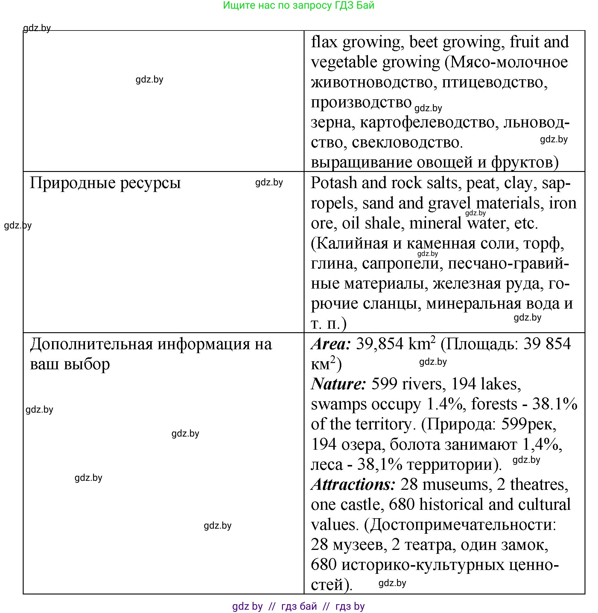 Английский язык (english), 10 класс рабочая тетрадь (activity book), авторы: Демченко Наталья Валентиновна, Бушуева Эдите Владиславовна, Юхнель Наталья Валентиновна, Севрюкова Татьяна Юрьевна, Лапицкая Людмила Михайловна (Lapitskaya Ludmila), издательство Аверсэв, Минск, 2022, голубого цвета, Часть ( Part) 2, страница 109, номер 2, Решение (продолжение 2)