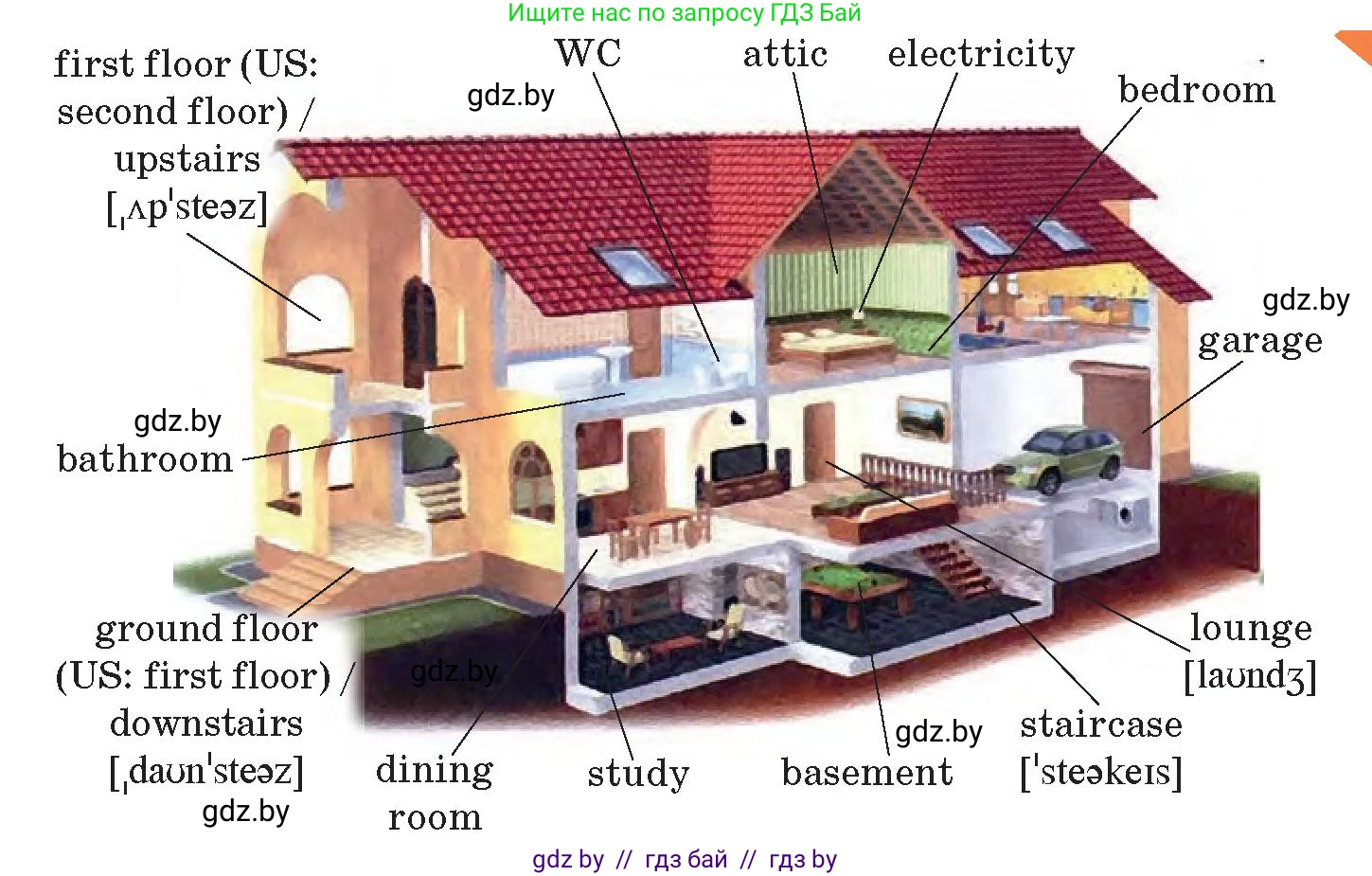 Английский язык (english), 10 класс Учебник (Student's book), авторы: Демченко Наталья Валентиновна, Юхнель Наталья Валентиновна, Севрюкова Татьяна Юрьевна, Бушуева Эдите Владиславовна, Лапицкая Людмила Михайловна (Lapitskaya Ludmila), издательство Вышэйшая школа, Минск, 2021, голубого цвета, Часть ( Part) 1, страница 10, номер 1, Условие (продолжение 2)