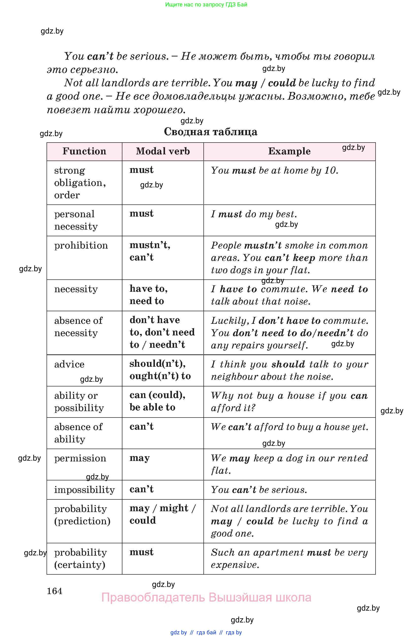 Английский язык (english), 10 класс Учебник (Student's book), авторы: Демченко Наталья Валентиновна, Юхнель Наталья Валентиновна, Севрюкова Татьяна Юрьевна, Бушуева Эдите Владиславовна, Лапицкая Людмила Михайловна (Lapitskaya Ludmila), издательство Вышэйшая школа, Минск, 2021, голубого цвета, страница 164