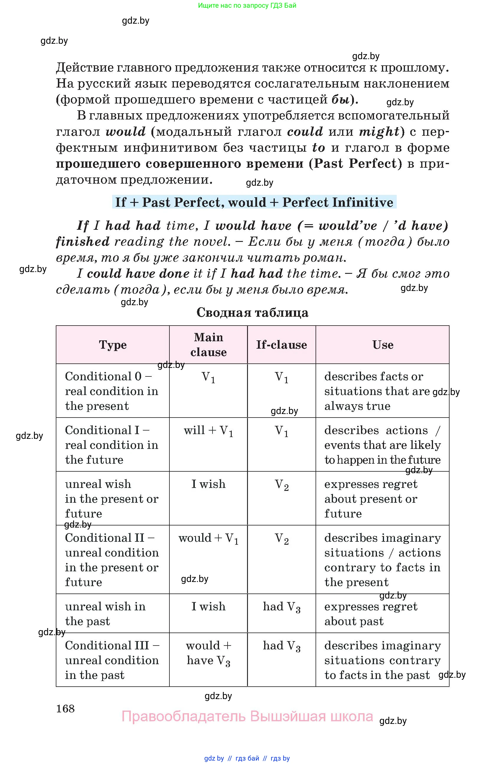 Английский язык (english), 10 класс Учебник (Student's book), авторы: Демченко Наталья Валентиновна, Юхнель Наталья Валентиновна, Севрюкова Татьяна Юрьевна, Бушуева Эдите Владиславовна, Лапицкая Людмила Михайловна (Lapitskaya Ludmila), издательство Вышэйшая школа, Минск, 2021, голубого цвета, страница 168