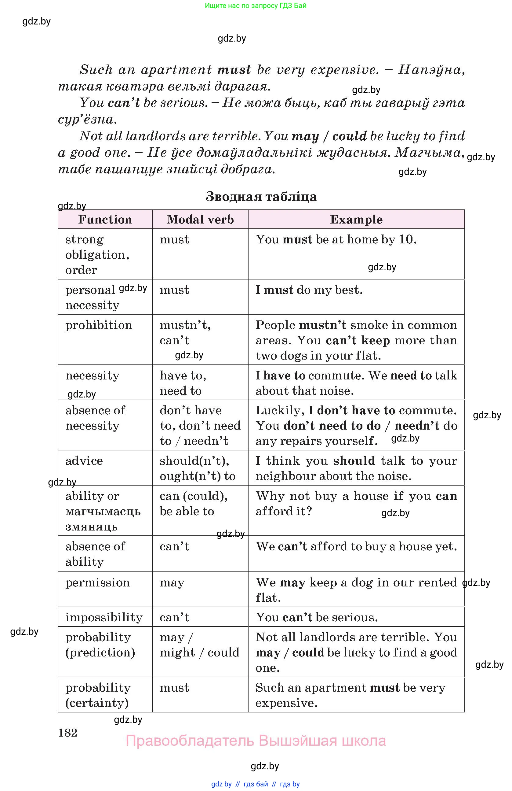 Английский язык (english), 10 класс Учебник (Student's book), авторы: Демченко Наталья Валентиновна, Юхнель Наталья Валентиновна, Севрюкова Татьяна Юрьевна, Бушуева Эдите Владиславовна, Лапицкая Людмила Михайловна (Lapitskaya Ludmila), издательство Вышэйшая школа, Минск, 2021, голубого цвета, страница 182