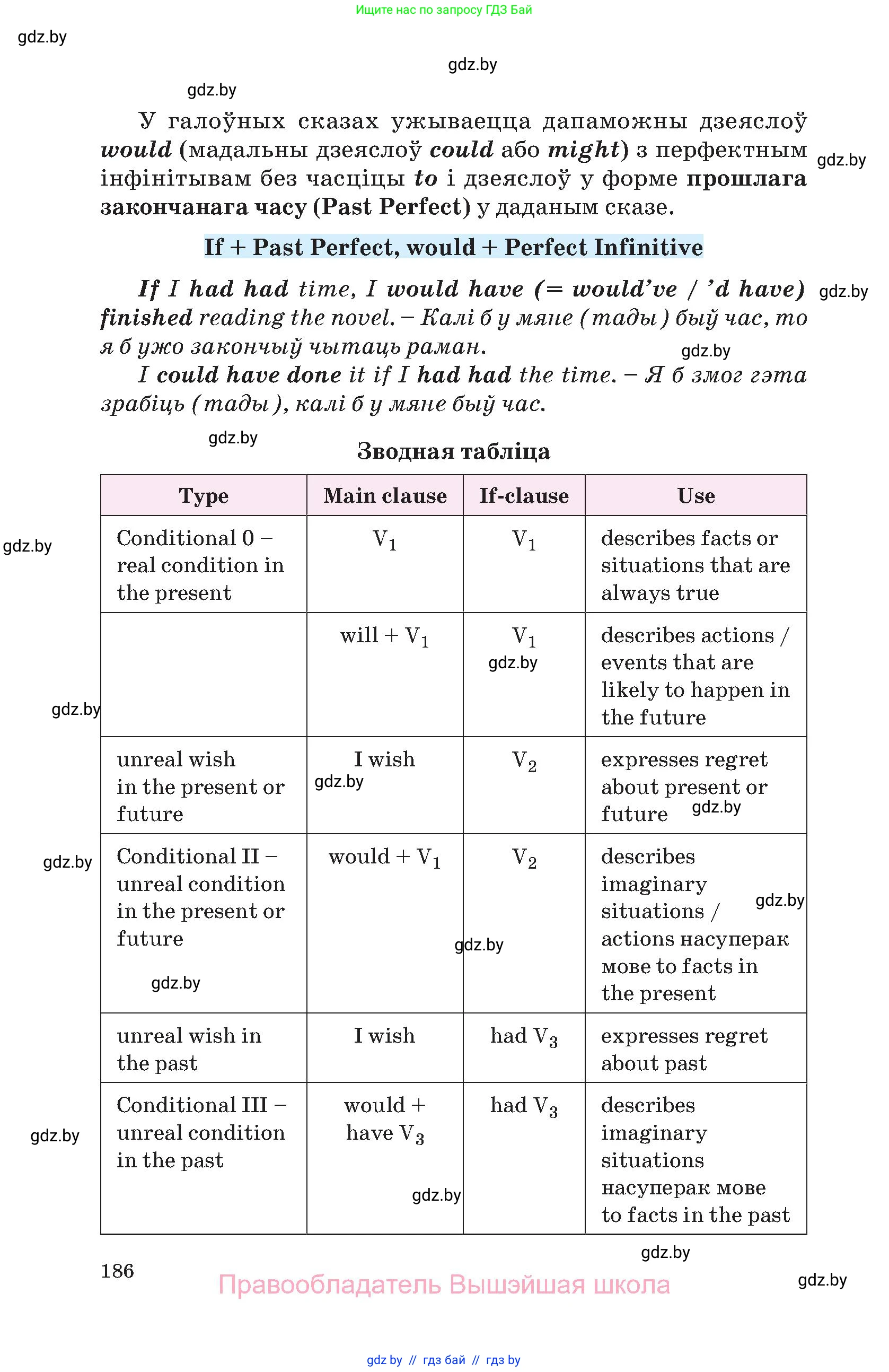Английский язык (english), 10 класс Учебник (Student's book), авторы: Демченко Наталья Валентиновна, Юхнель Наталья Валентиновна, Севрюкова Татьяна Юрьевна, Бушуева Эдите Владиславовна, Лапицкая Людмила Михайловна (Lapitskaya Ludmila), издательство Вышэйшая школа, Минск, 2021, голубого цвета, страница 186