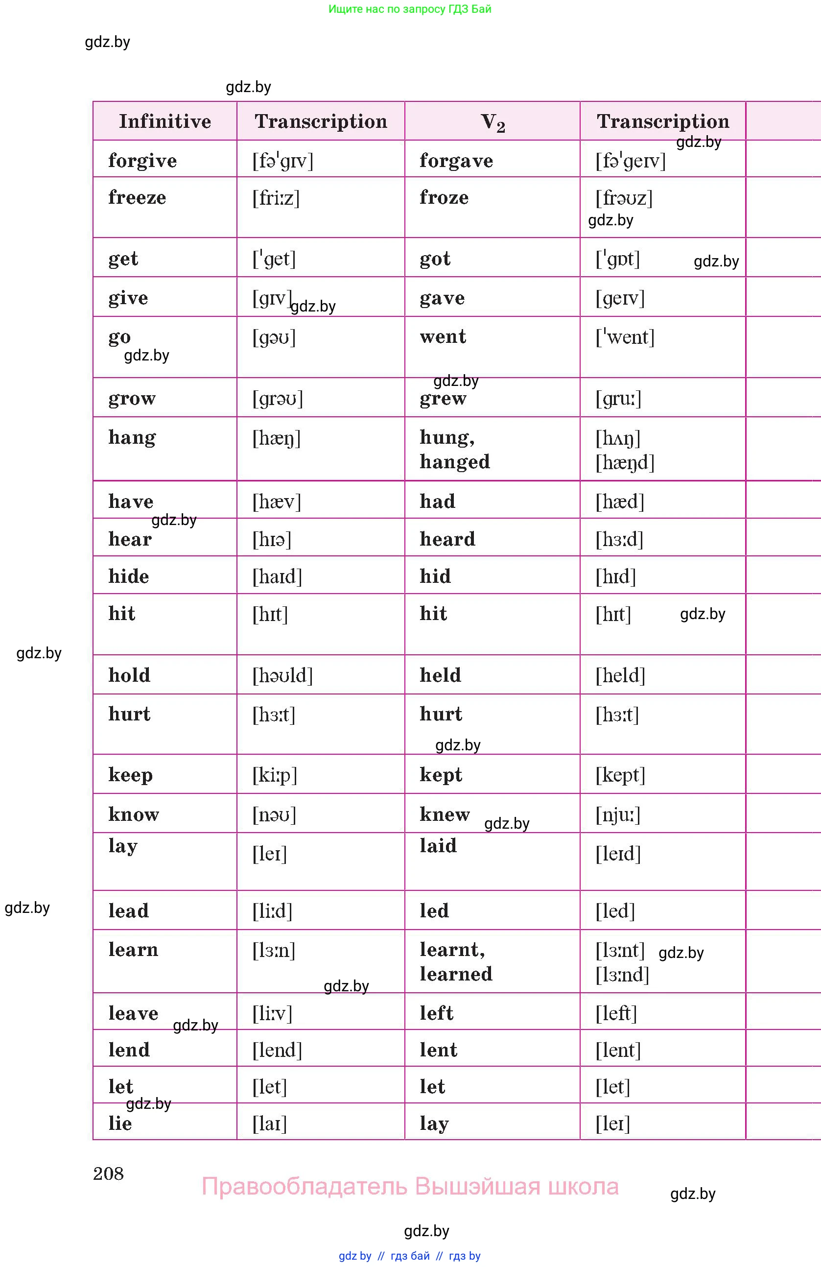 Английский язык (english), 10 класс Учебник (Student's book), авторы: Демченко Наталья Валентиновна, Юхнель Наталья Валентиновна, Севрюкова Татьяна Юрьевна, Бушуева Эдите Владиславовна, Лапицкая Людмила Михайловна (Lapitskaya Ludmila), издательство Вышэйшая школа, Минск, 2021, голубого цвета, страница 208