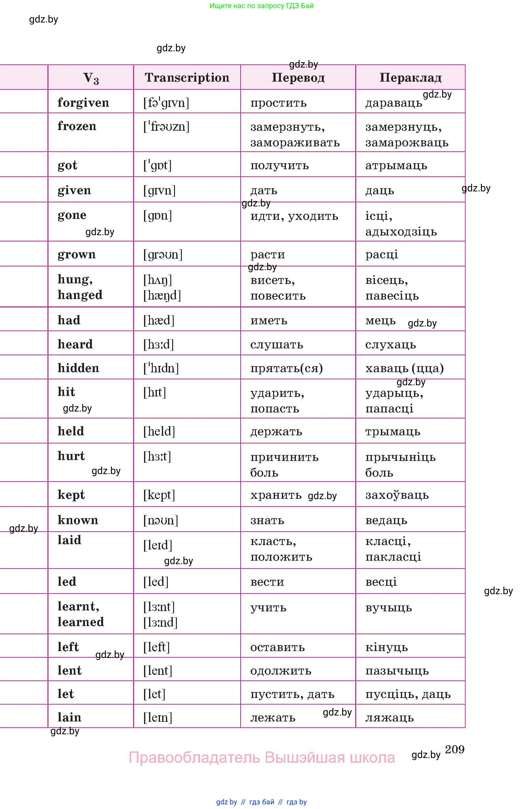 Английский язык (english), 10 класс Учебник (Student's book), авторы: Демченко Наталья Валентиновна, Юхнель Наталья Валентиновна, Севрюкова Татьяна Юрьевна, Бушуева Эдите Владиславовна, Лапицкая Людмила Михайловна (Lapitskaya Ludmila), издательство Вышэйшая школа, Минск, 2021, голубого цвета, страница 209