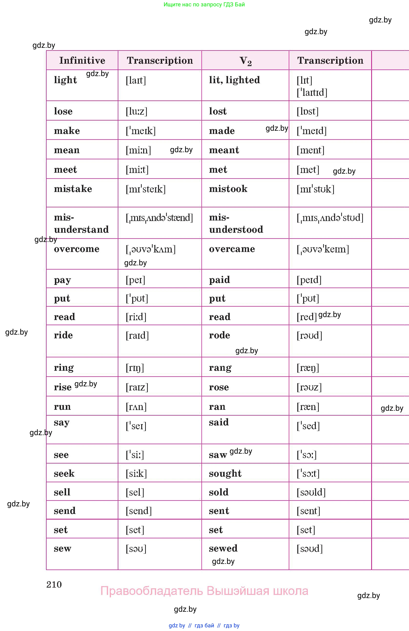 Английский язык (english), 10 класс Учебник (Student's book), авторы: Демченко Наталья Валентиновна, Юхнель Наталья Валентиновна, Севрюкова Татьяна Юрьевна, Бушуева Эдите Владиславовна, Лапицкая Людмила Михайловна (Lapitskaya Ludmila), издательство Вышэйшая школа, Минск, 2021, голубого цвета, страница 210