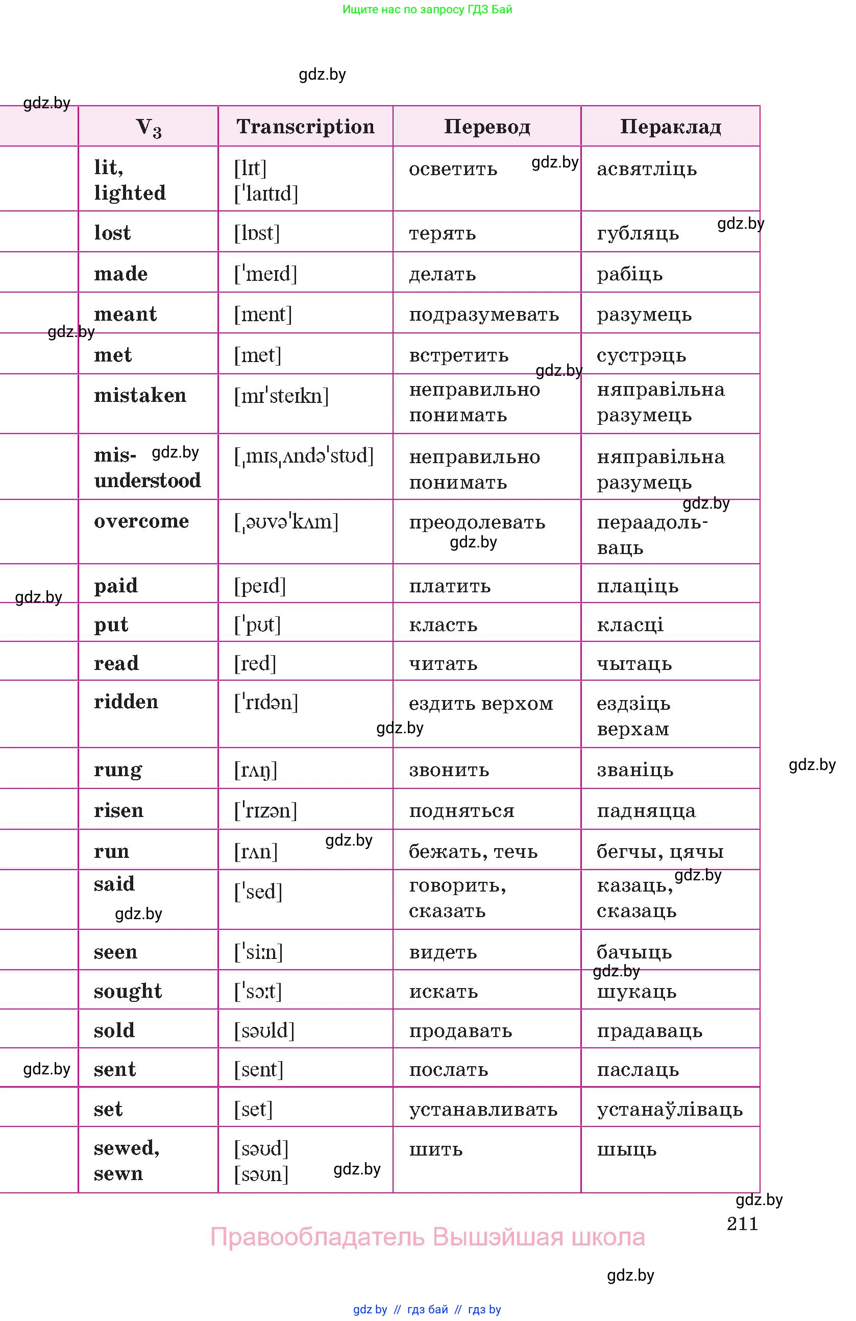 Английский язык (english), 10 класс Учебник (Student's book), авторы: Демченко Наталья Валентиновна, Юхнель Наталья Валентиновна, Севрюкова Татьяна Юрьевна, Бушуева Эдите Владиславовна, Лапицкая Людмила Михайловна (Lapitskaya Ludmila), издательство Вышэйшая школа, Минск, 2021, голубого цвета, страница 211