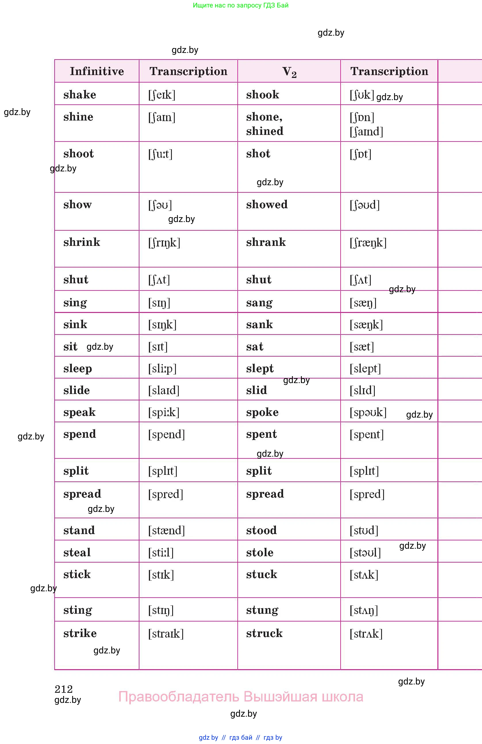Английский язык (english), 10 класс Учебник (Student's book), авторы: Демченко Наталья Валентиновна, Юхнель Наталья Валентиновна, Севрюкова Татьяна Юрьевна, Бушуева Эдите Владиславовна, Лапицкая Людмила Михайловна (Lapitskaya Ludmila), издательство Вышэйшая школа, Минск, 2021, голубого цвета, страница 212