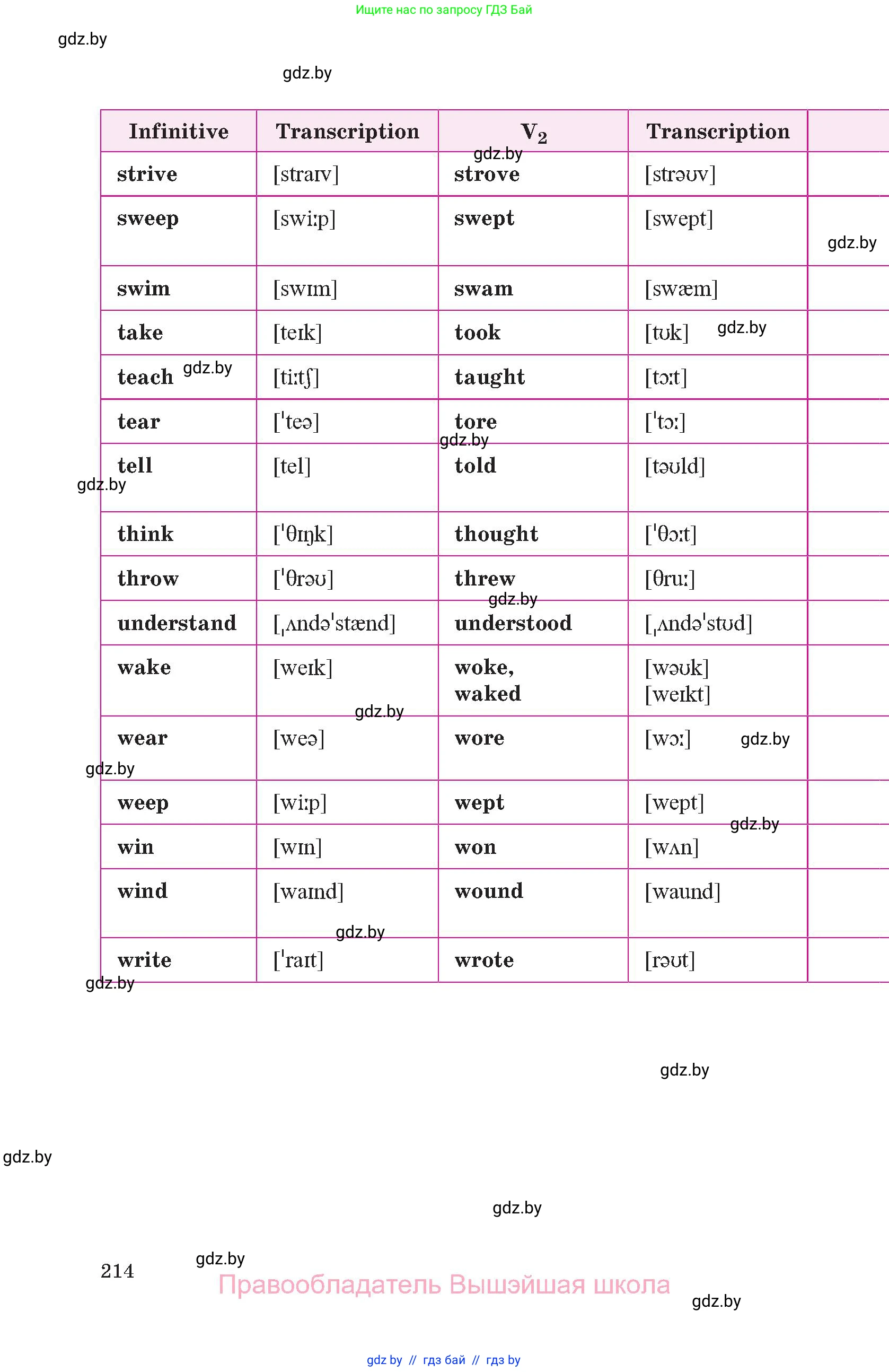 Английский язык (english), 10 класс Учебник (Student's book), авторы: Демченко Наталья Валентиновна, Юхнель Наталья Валентиновна, Севрюкова Татьяна Юрьевна, Бушуева Эдите Владиславовна, Лапицкая Людмила Михайловна (Lapitskaya Ludmila), издательство Вышэйшая школа, Минск, 2021, голубого цвета, страница 214