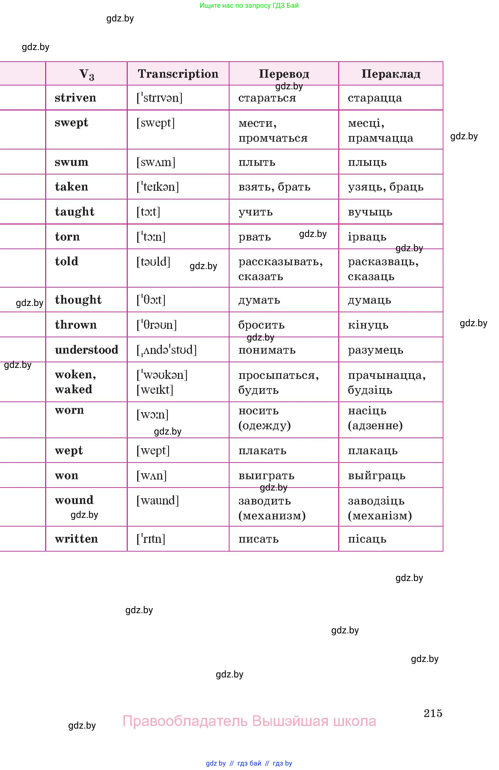 Английский язык (english), 10 класс Учебник (Student's book), авторы: Демченко Наталья Валентиновна, Юхнель Наталья Валентиновна, Севрюкова Татьяна Юрьевна, Бушуева Эдите Владиславовна, Лапицкая Людмила Михайловна (Lapitskaya Ludmila), издательство Вышэйшая школа, Минск, 2021, голубого цвета, страница 215